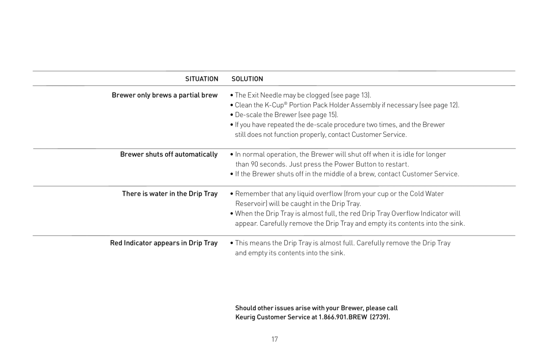 Keurig B31, 20079 owner manual Situation Solution 