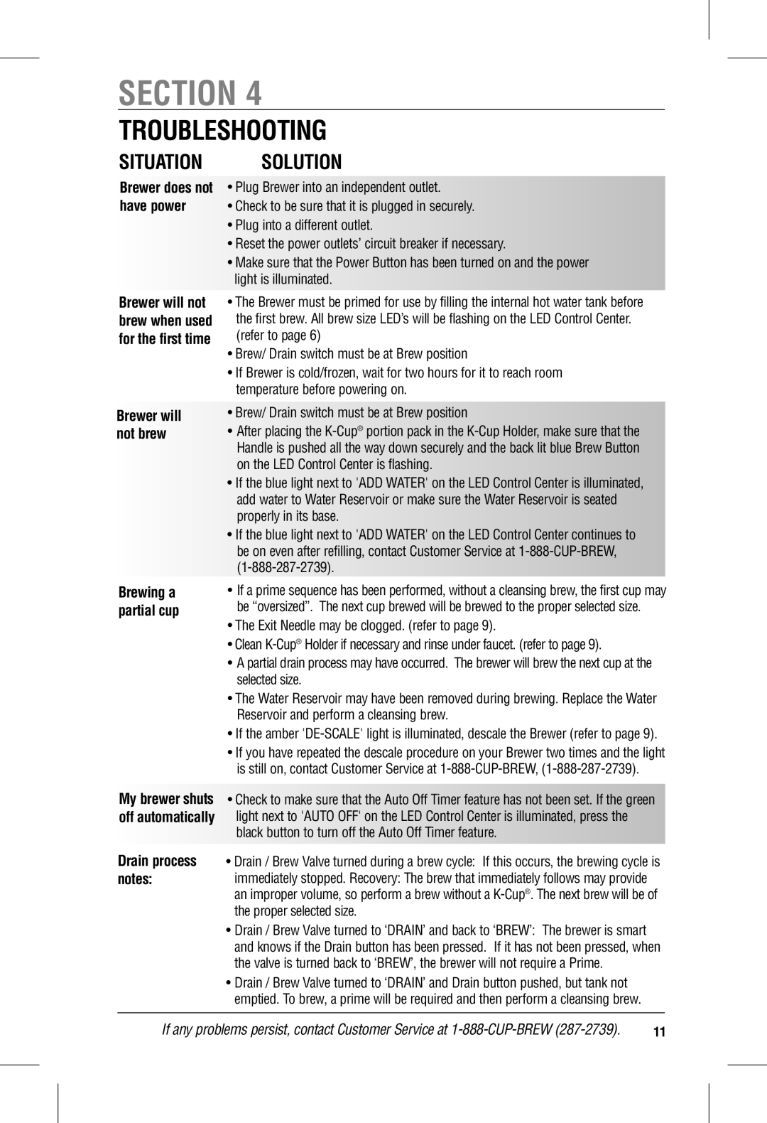 Keurig B140 manual Troubleshooting, Situation 