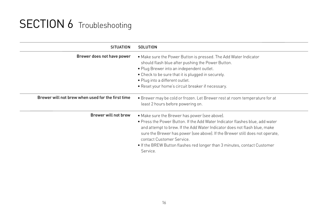 Keurig B31 manual Troubleshooting 