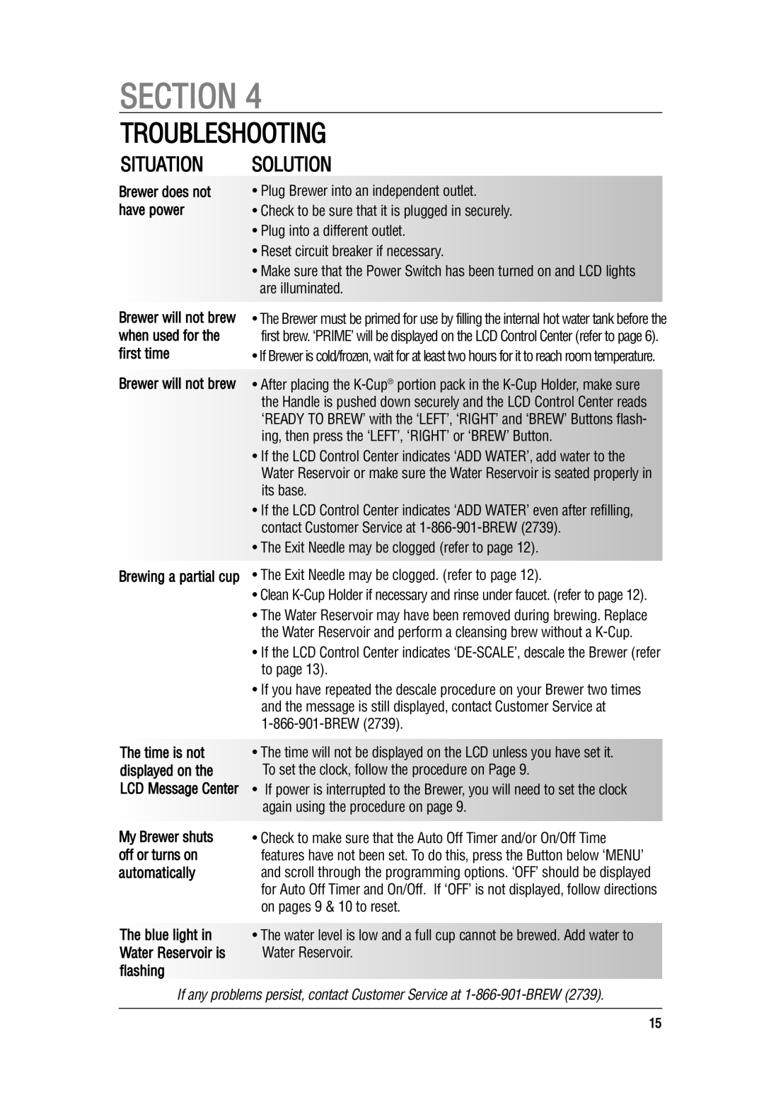 Keurig B70 manual Troubleshooting, Brewer will not brew when used for the first time, Water 