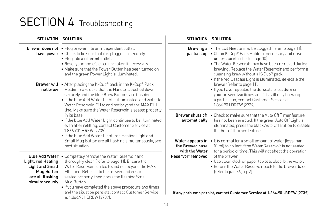 Keurig K45, K40 owner manual Troubleshooting, Light and Small, Mug Button, Under faucet refer to, Brewer 