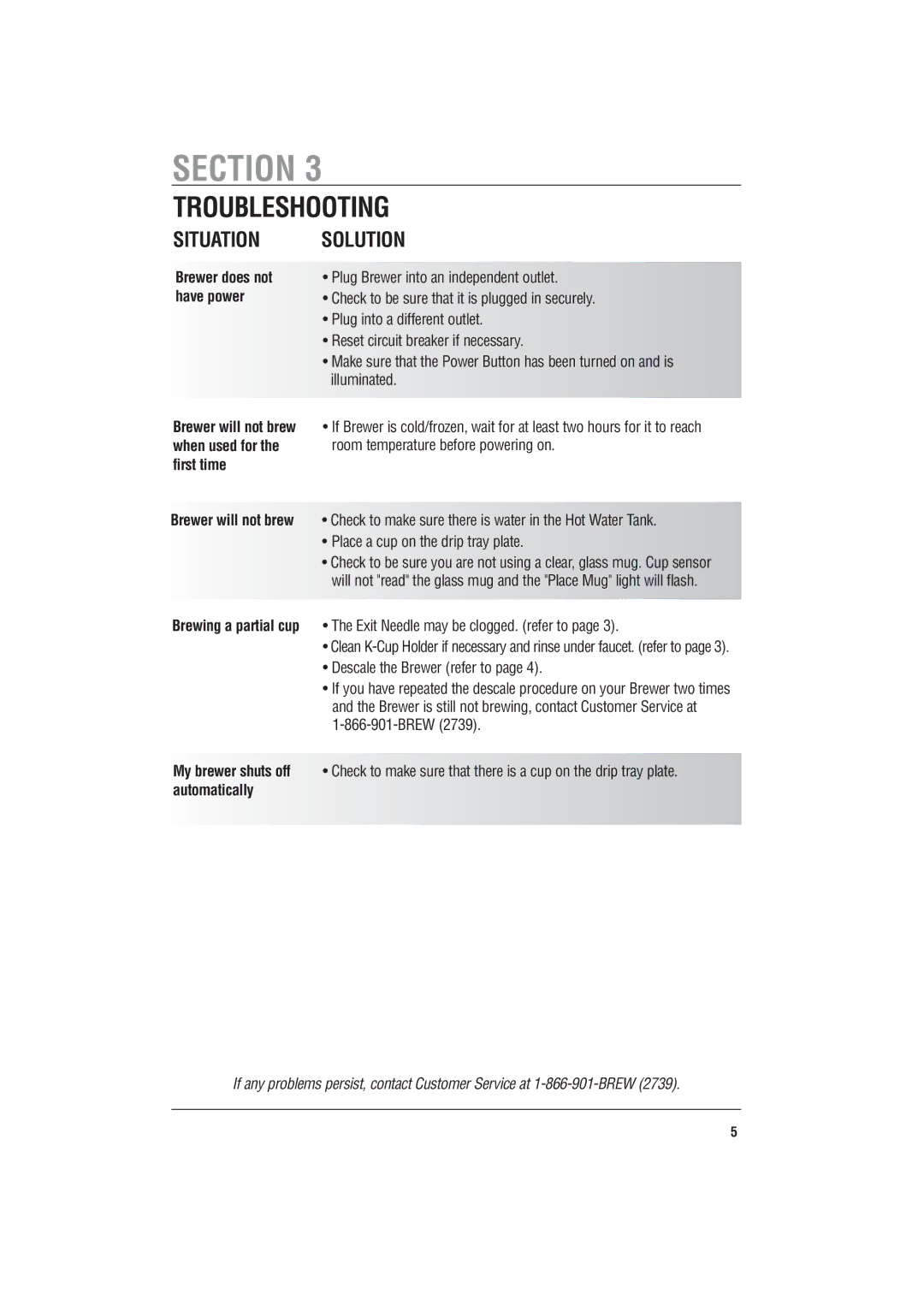 Keurig b09773, Mini-Brewers manual Troubleshooting 