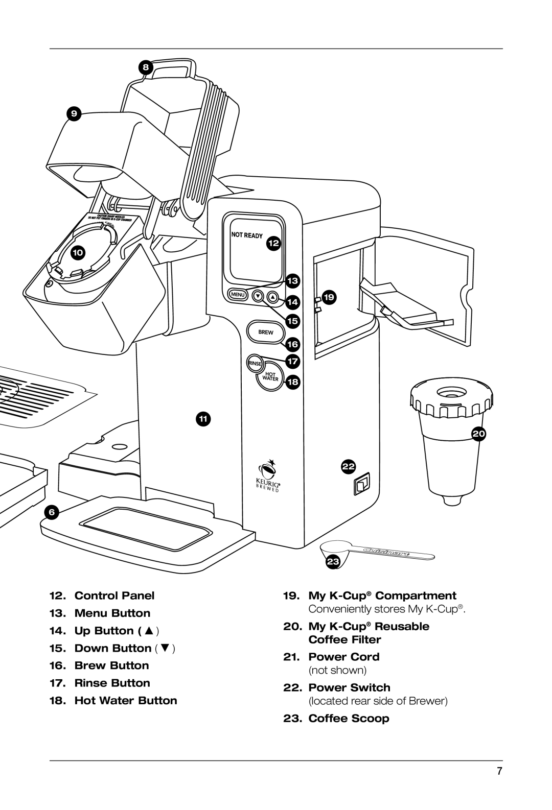 Keurig SS-700BK manual My K-CupReusable Coffee Filter Power Cord, Power Switch, Coffee Scoop 