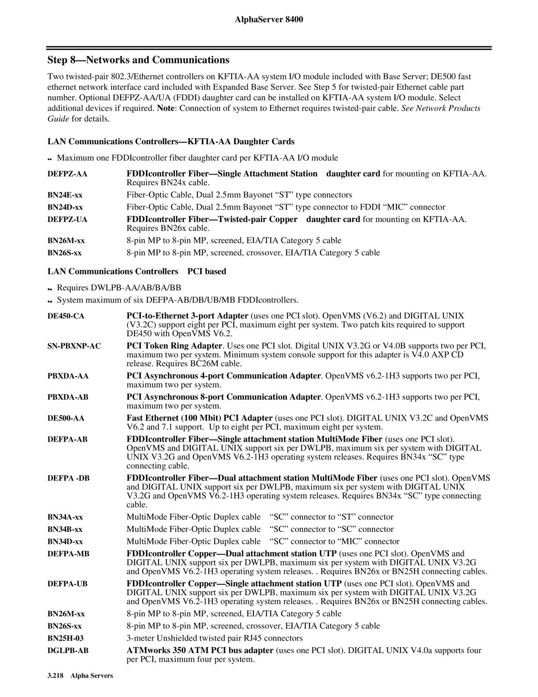 Key Digital 8400 warranty Networks and Communications, LAN Communications Controllers-KFTIA-AA Daughter Cards 