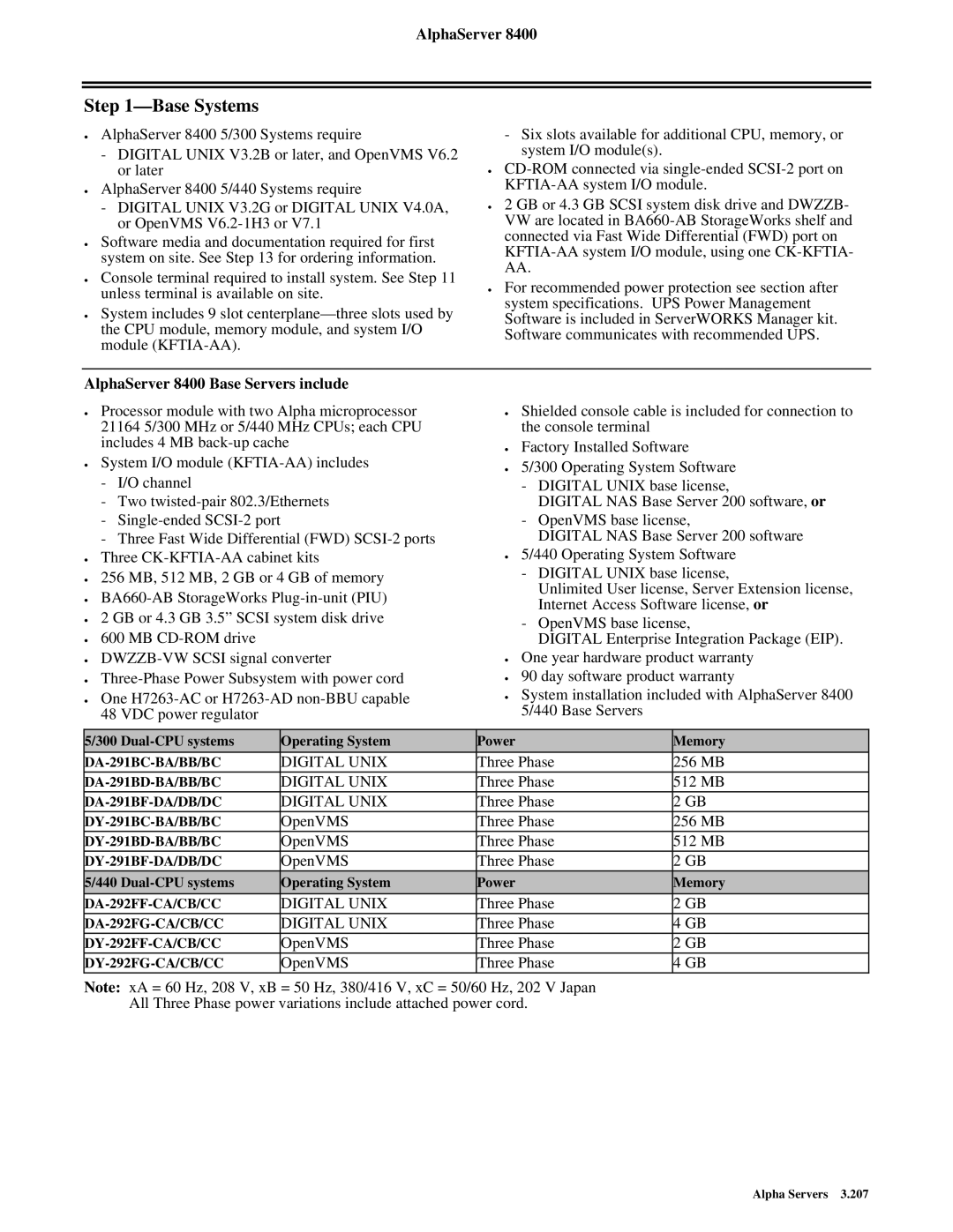 Key Digital warranty Base Systems, AlphaServer 8400 Base Servers include 