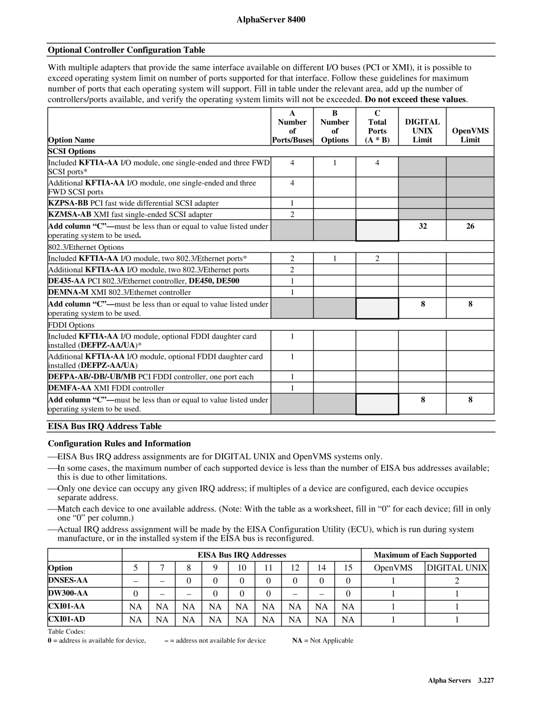 Key Digital 8400 warranty AlphaServer Optional Controller Configuration Table, Unix 