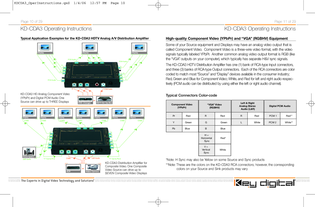 Key Digital KD-CDA3 manual High-quality Component Video YPbPr and VGA Rgbhv Equipment, Typical Connectors Color-code 