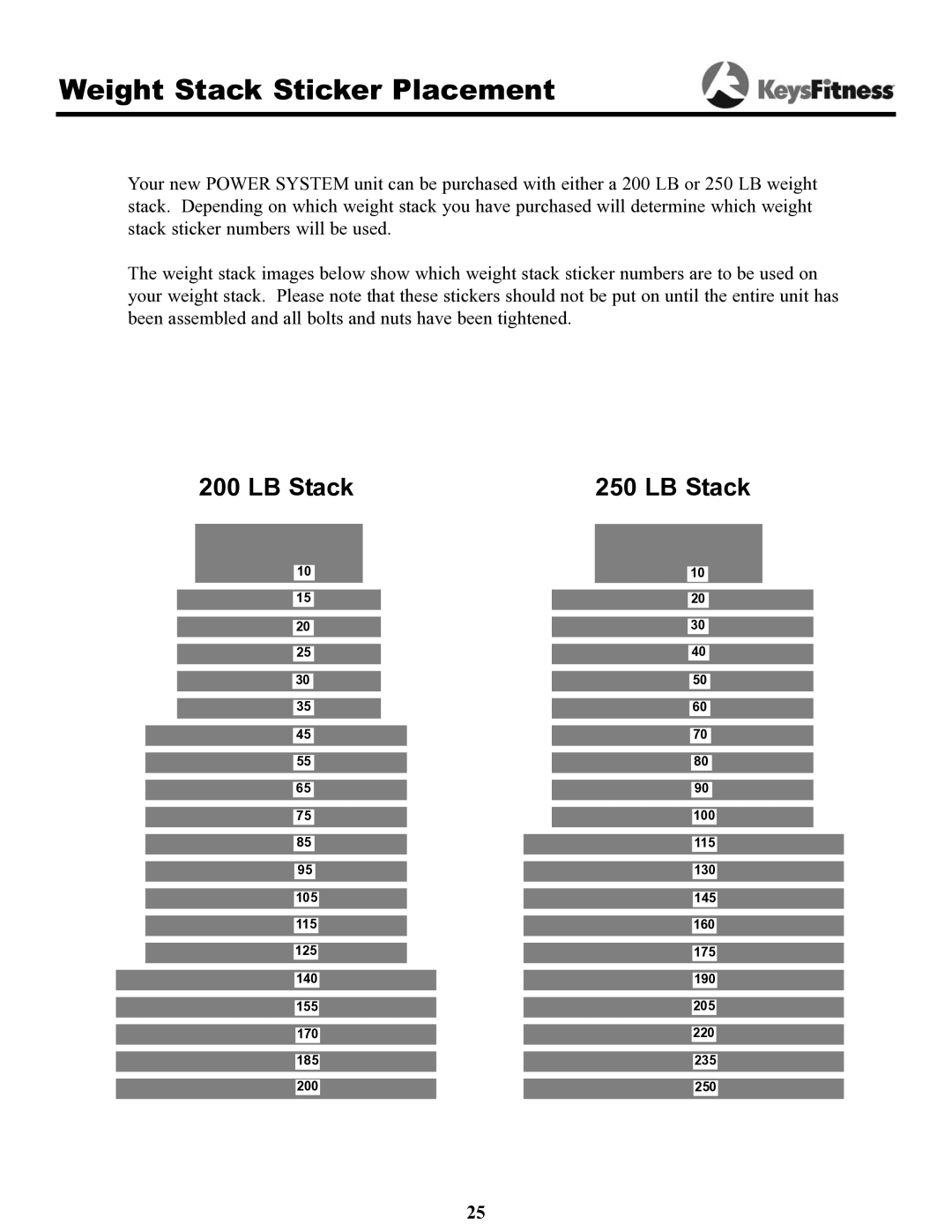 Keys Fitness 1550 owner manual Weight Stack Sticker Placement 