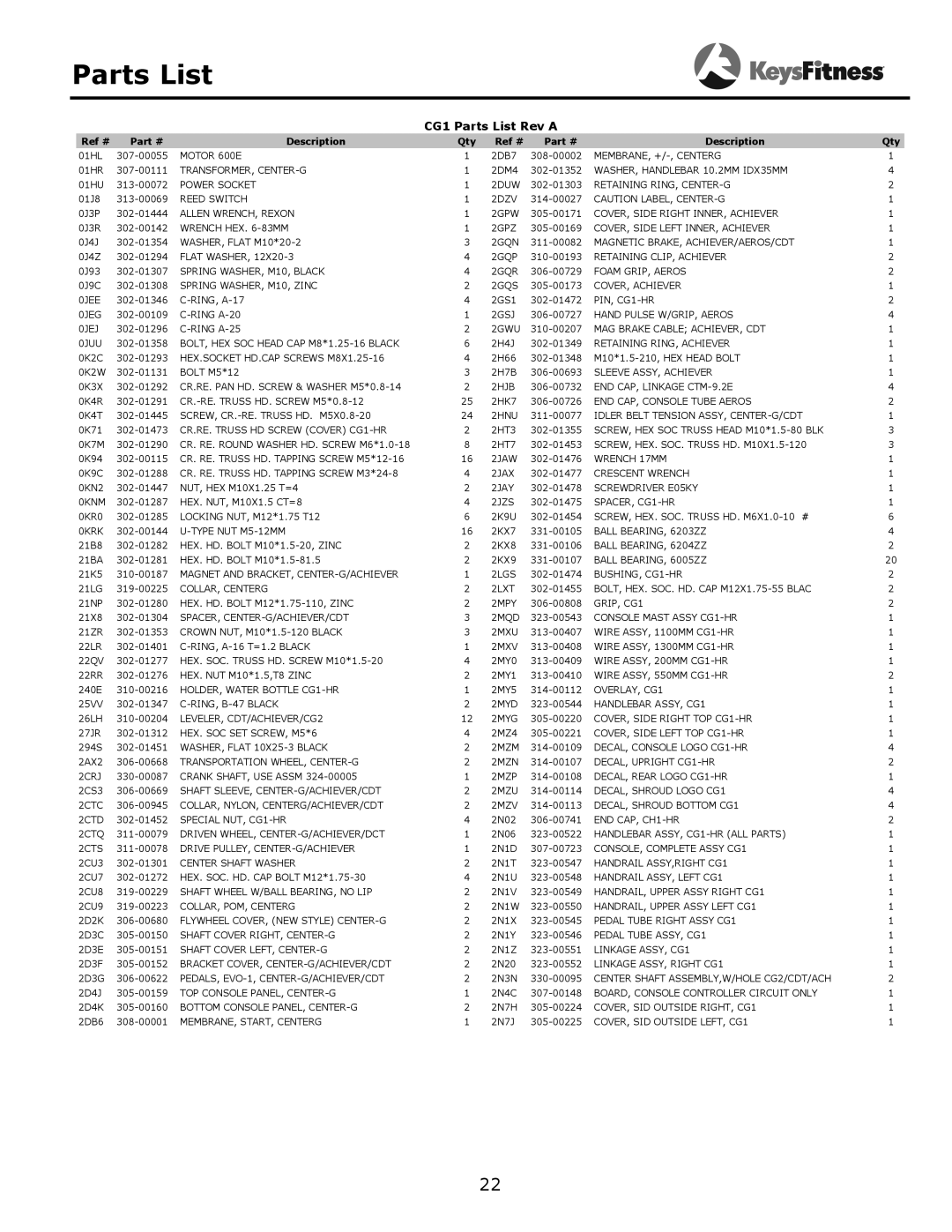 Keys Fitness 315-00106 owner manual CG1 Parts List Rev a 