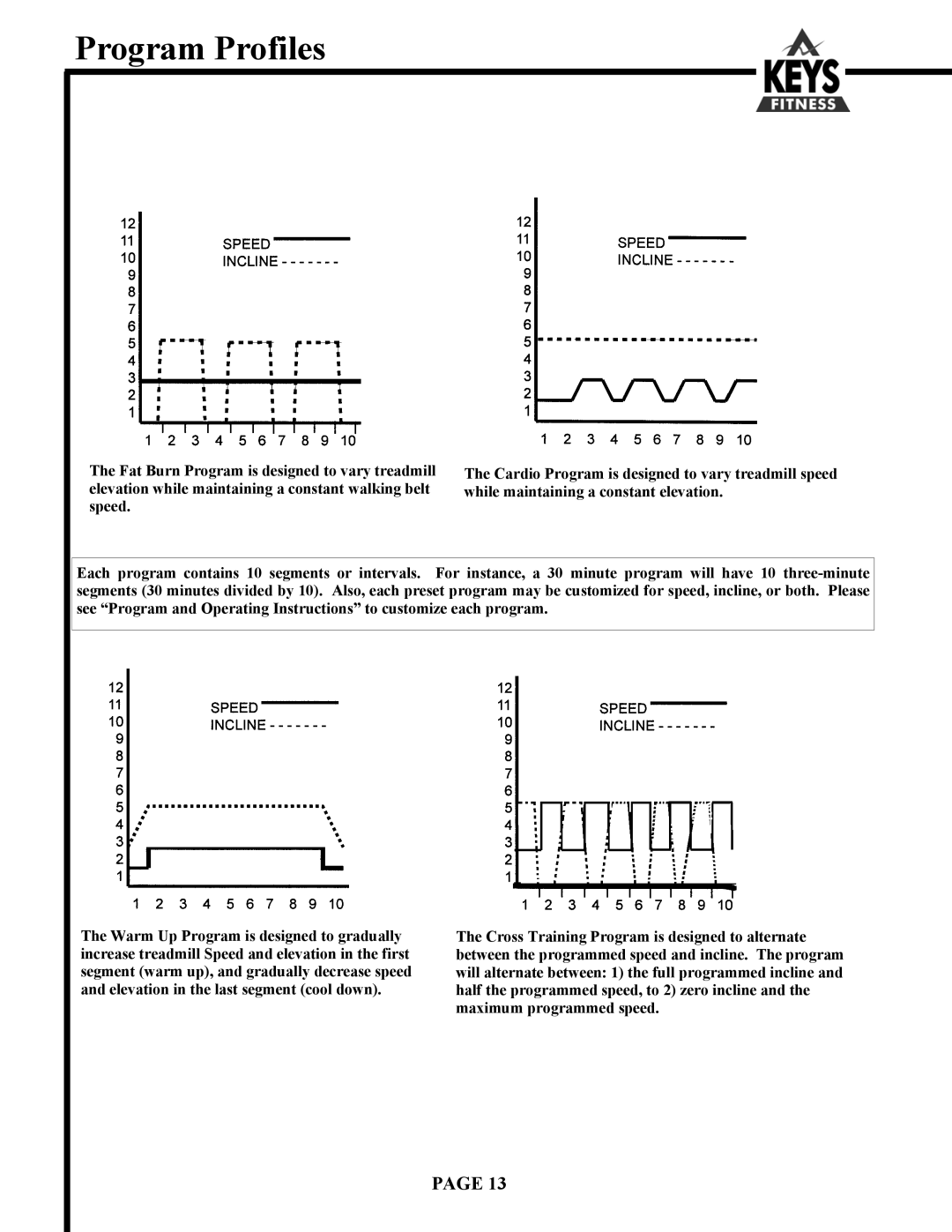 Keys Fitness 1350, 3350HR owner manual Program Profiles 