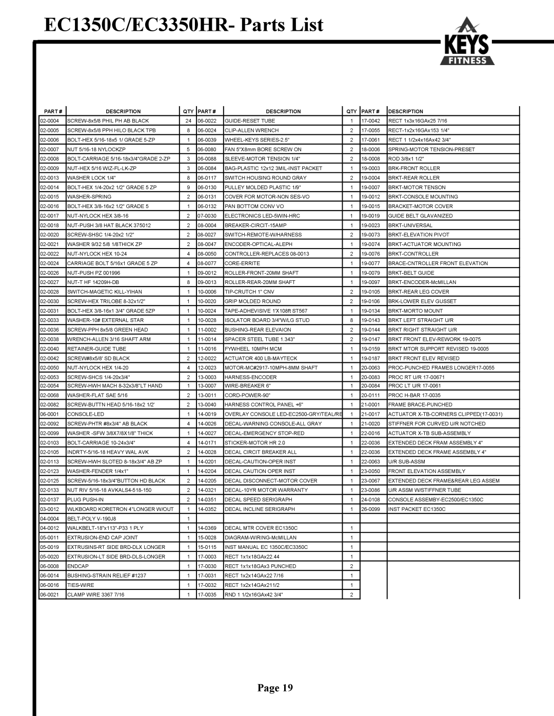 Keys Fitness owner manual EC1350C/EC3350HR- Parts List, Description QTY 