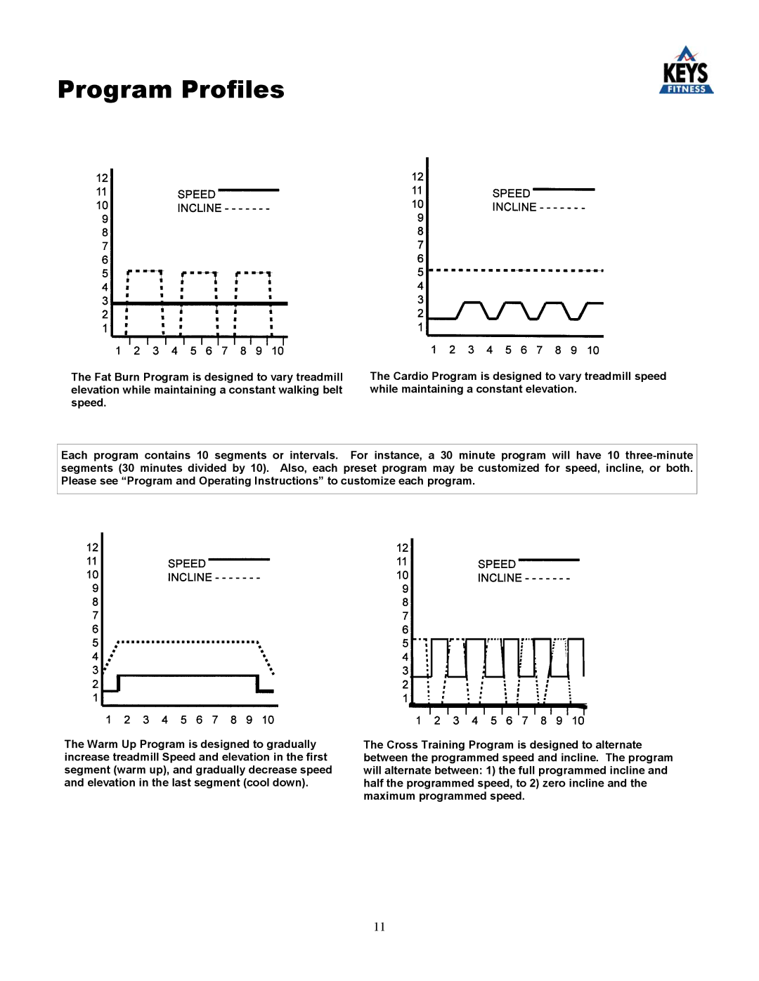 Keys Fitness 4000 owner manual Program Profiles 