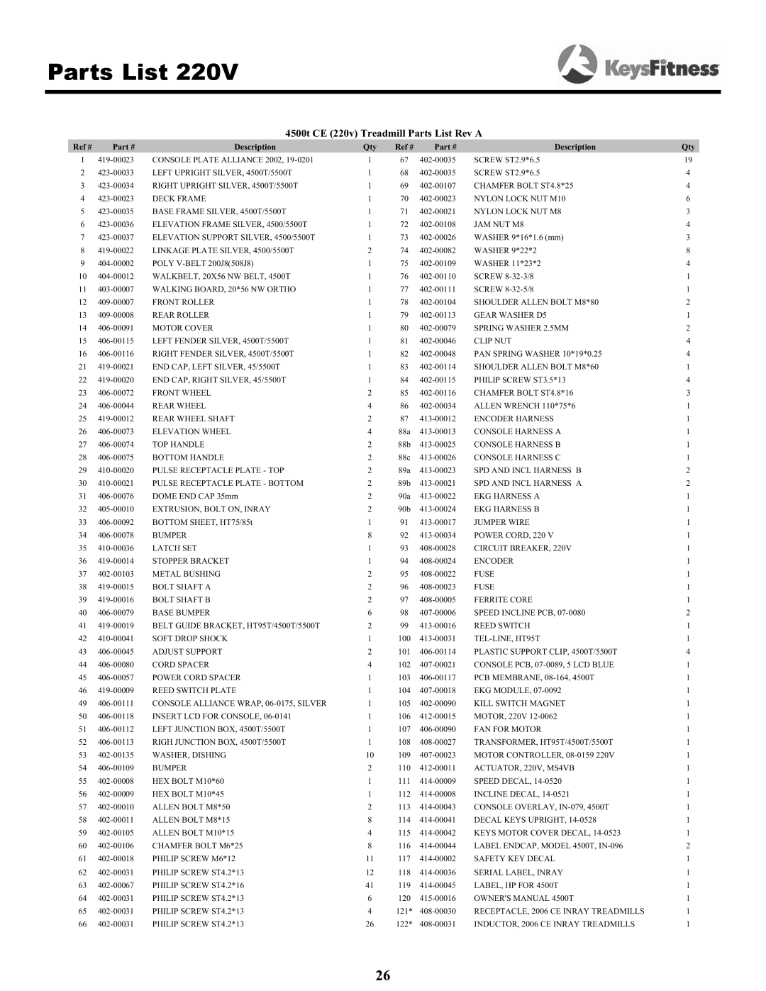 Keys Fitness 4500T owner manual 4500t CE 220v Treadmill Parts List Rev a 