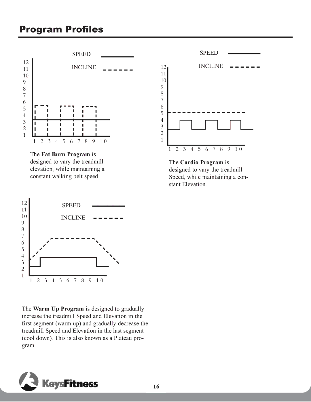 Keys Fitness 502t owner manual Program Profiles 