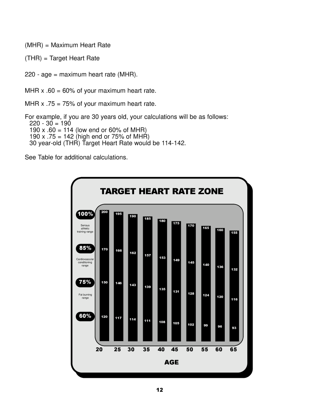 Keys Fitness 5.2 Hybrid owner manual Target Heart Rate Zone 