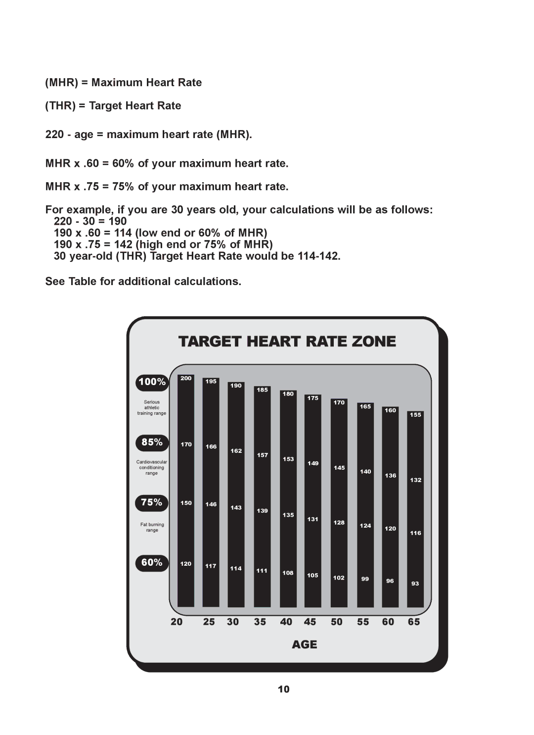 Keys Fitness 5.2 Recumbent owner manual Target Heart Rate Zone 