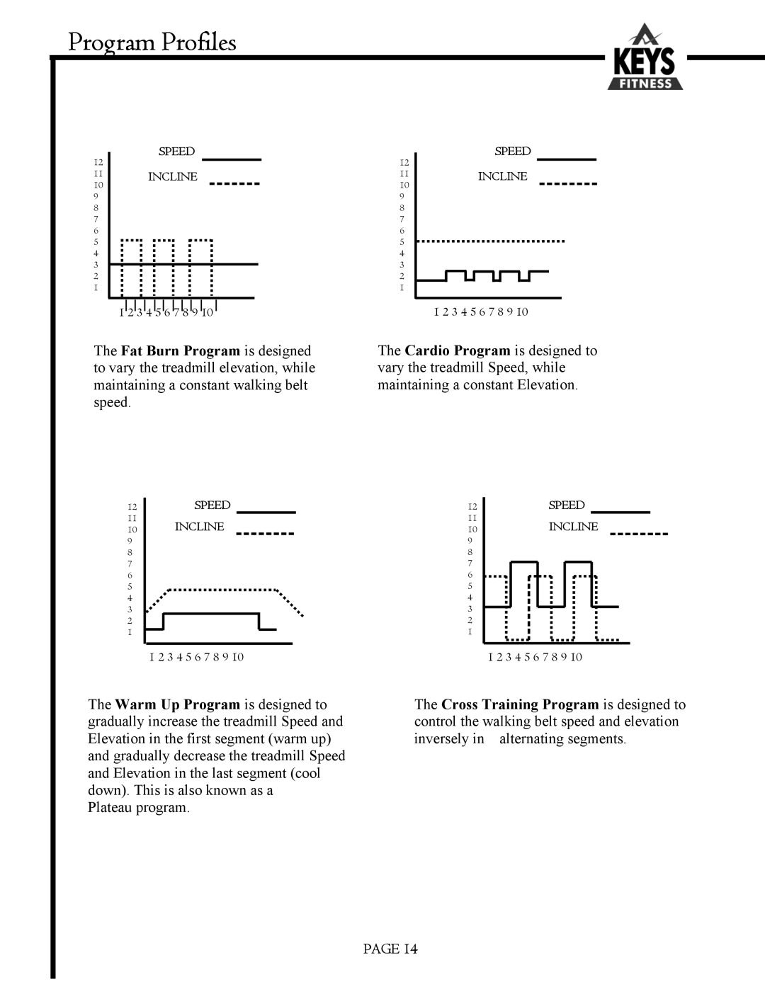 Keys Fitness 6200HR owner manual Program Profiles 