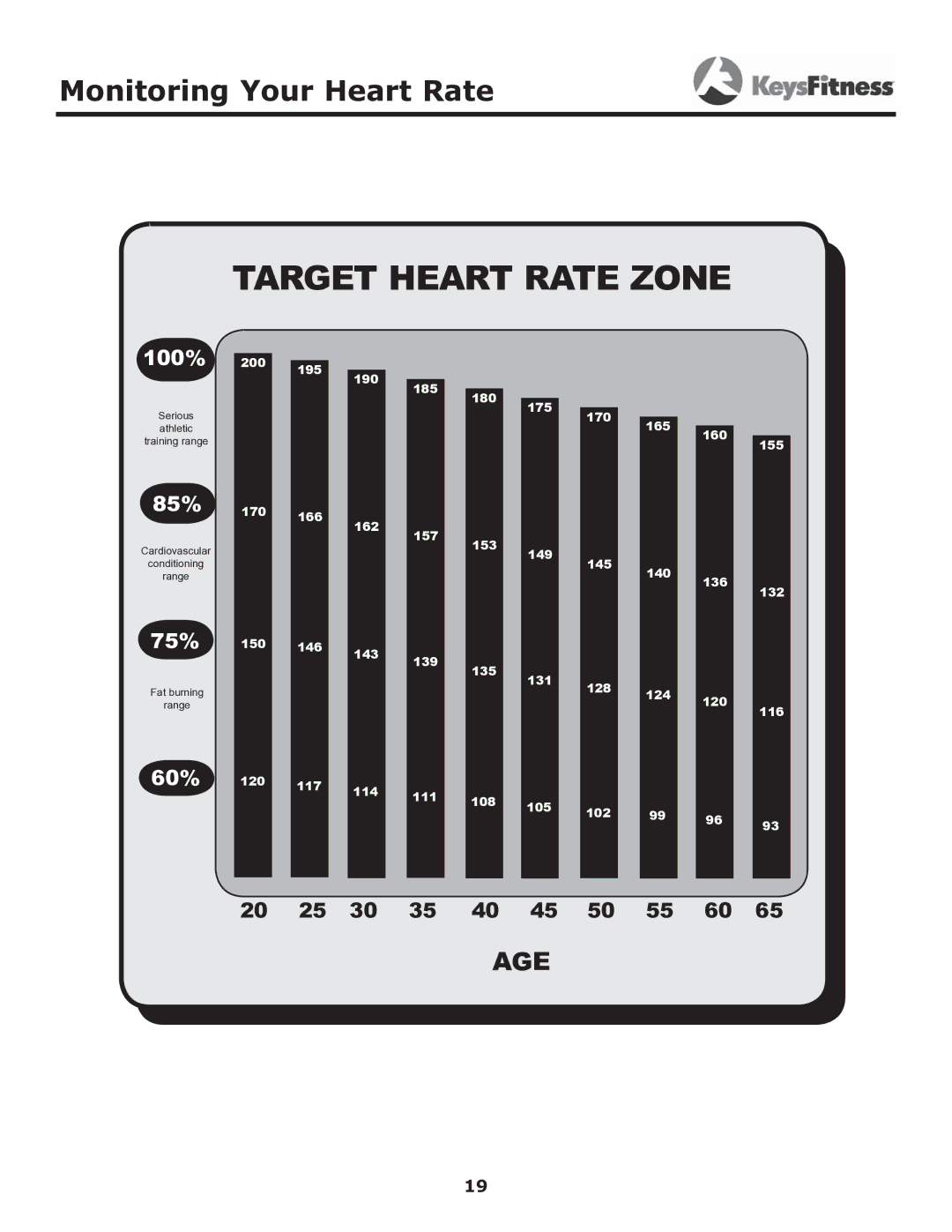 Keys Fitness 6600t owner manual Target Heart Rate Zone 