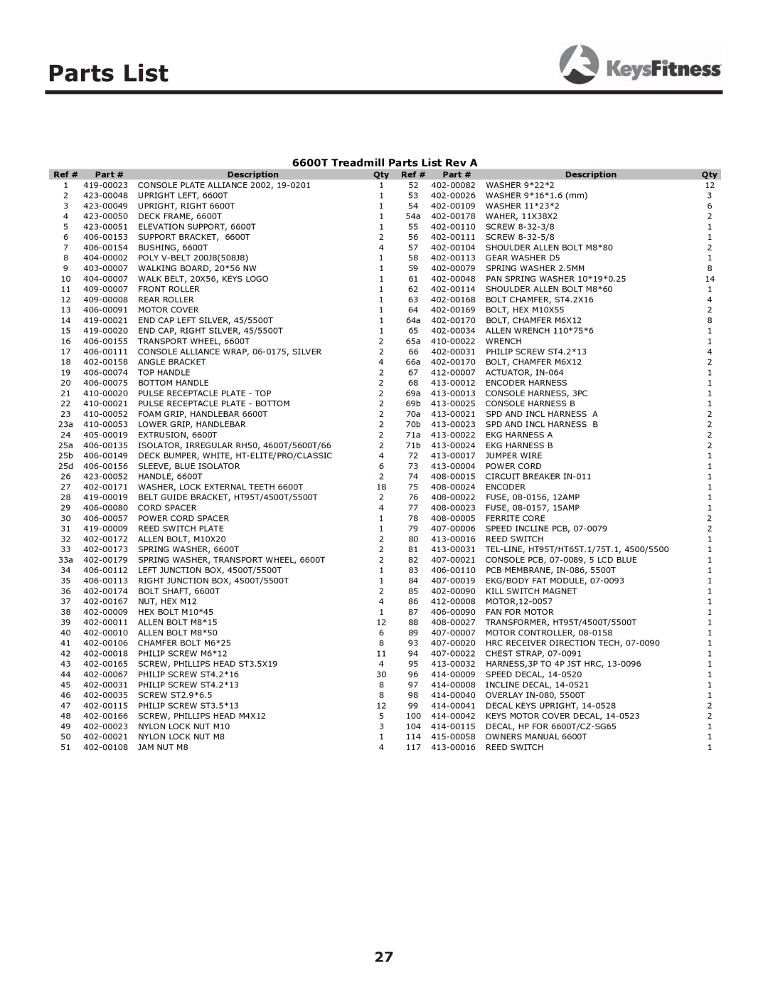 Keys Fitness 6600t owner manual 6600T Treadmill Parts List Rev a 