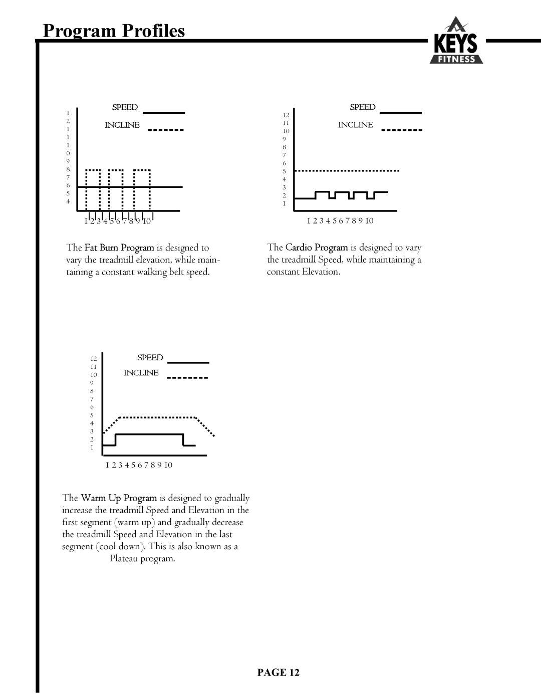 Keys Fitness 700 owner manual Program Profiles 