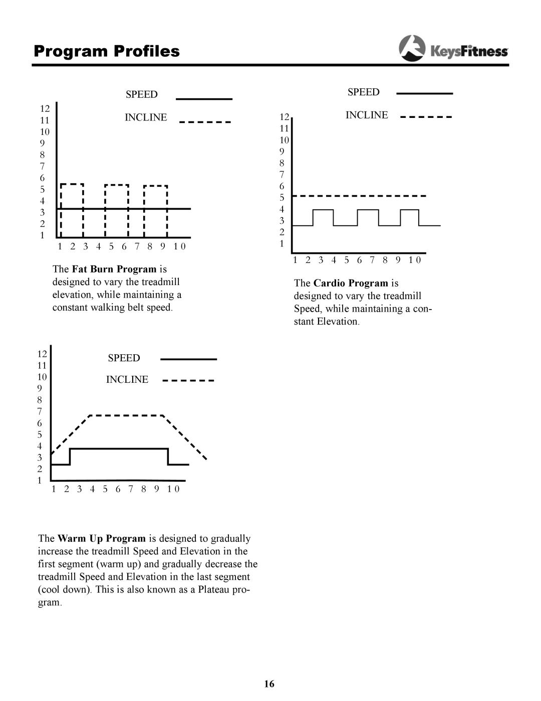 Keys Fitness 7.3t owner manual Program Profiles 