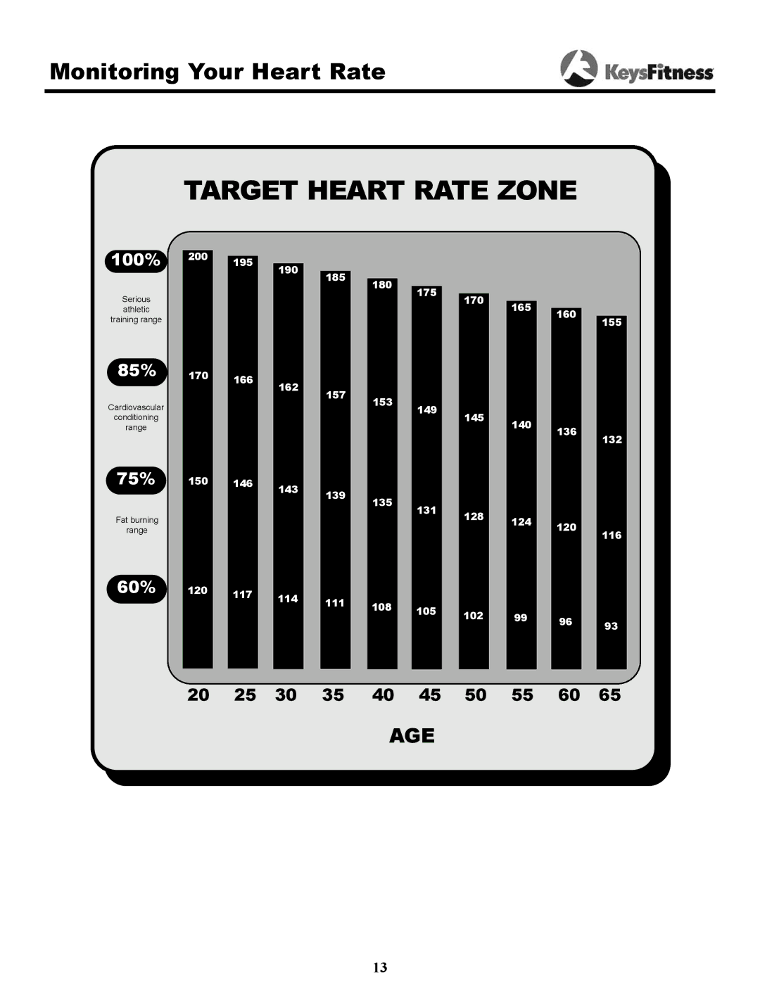 Keys Fitness 8.3e owner manual Target Heart Rate Zone 