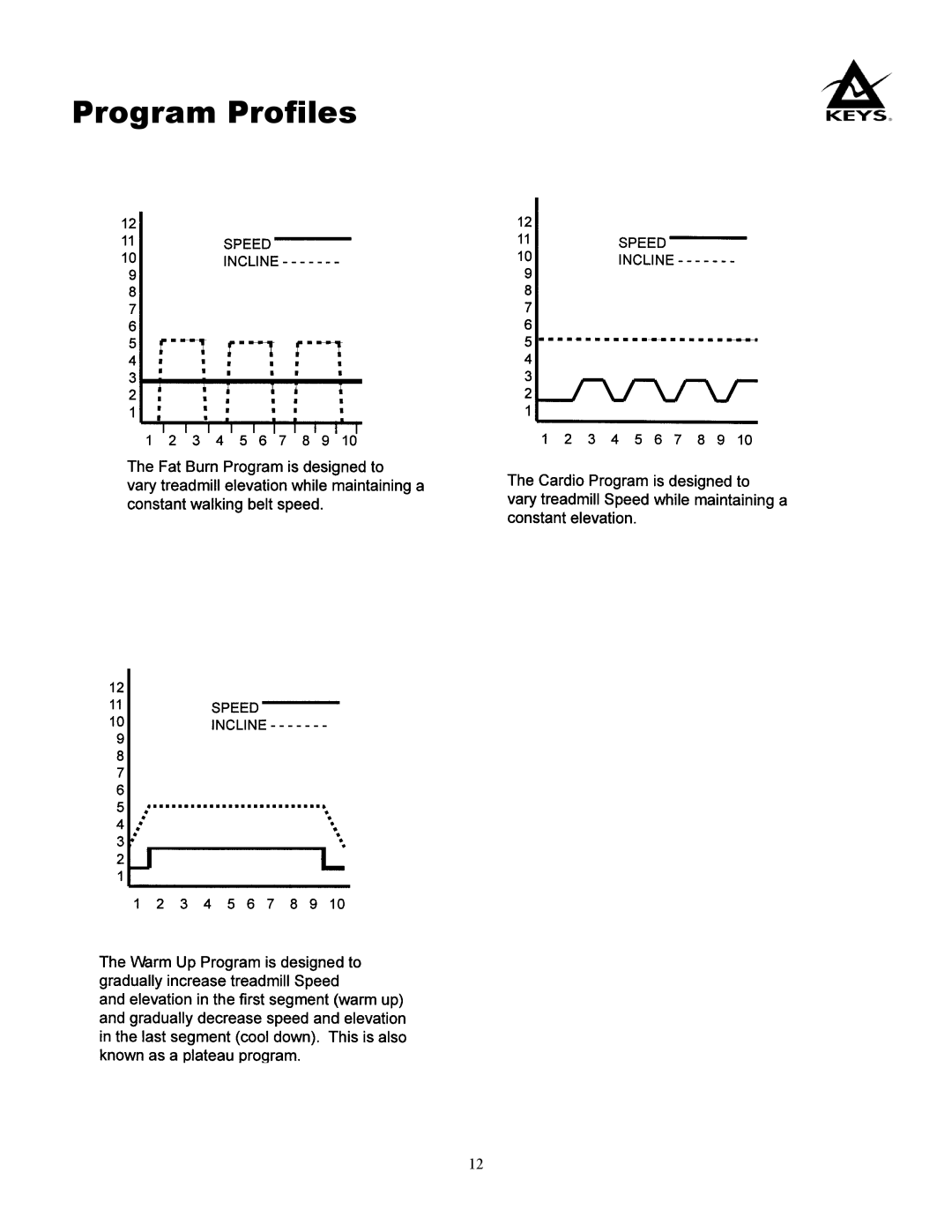 Keys Fitness 980S, 980HRS owner manual Program Profiles 