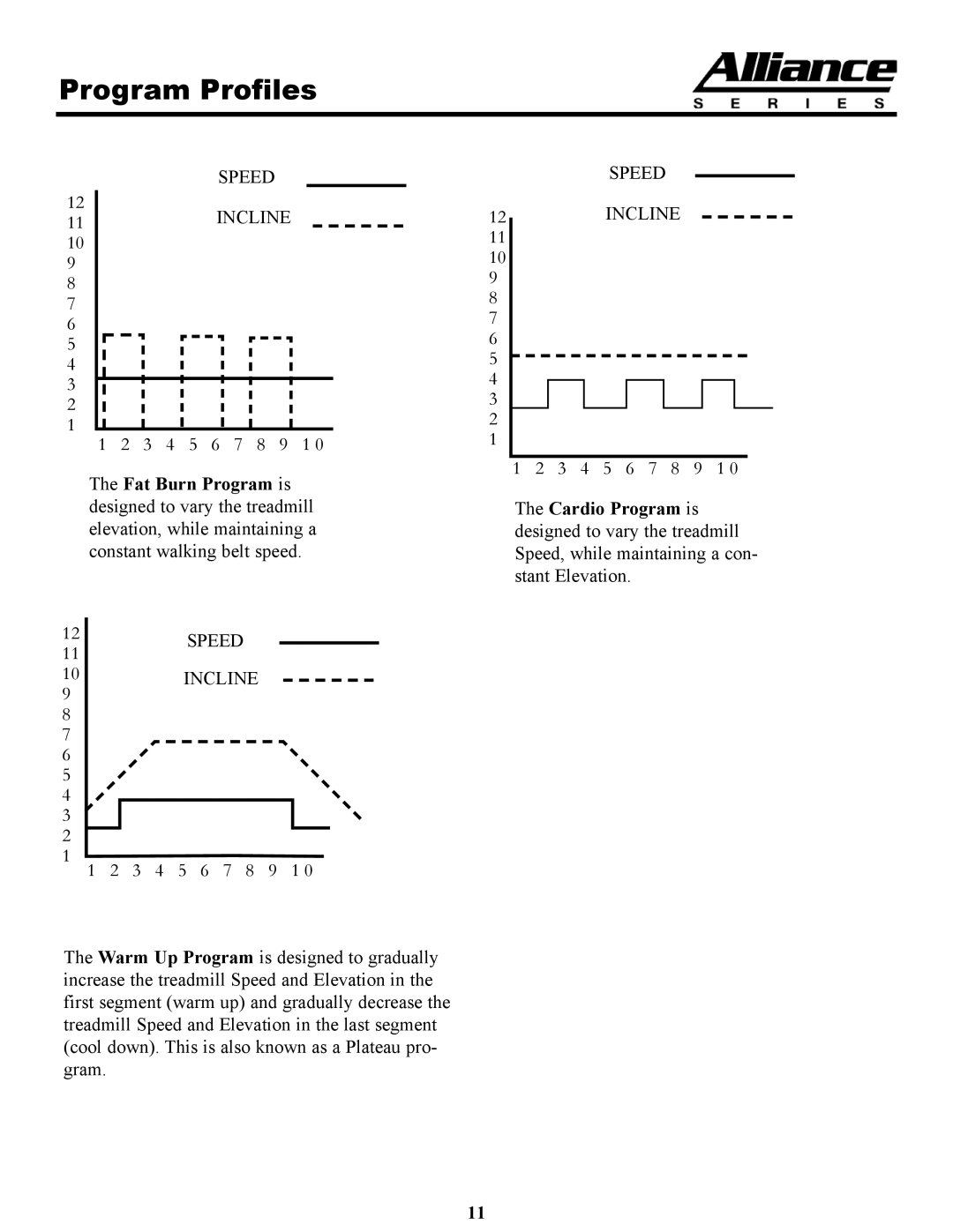 Keys Fitness A4T owner manual Program Profiles 