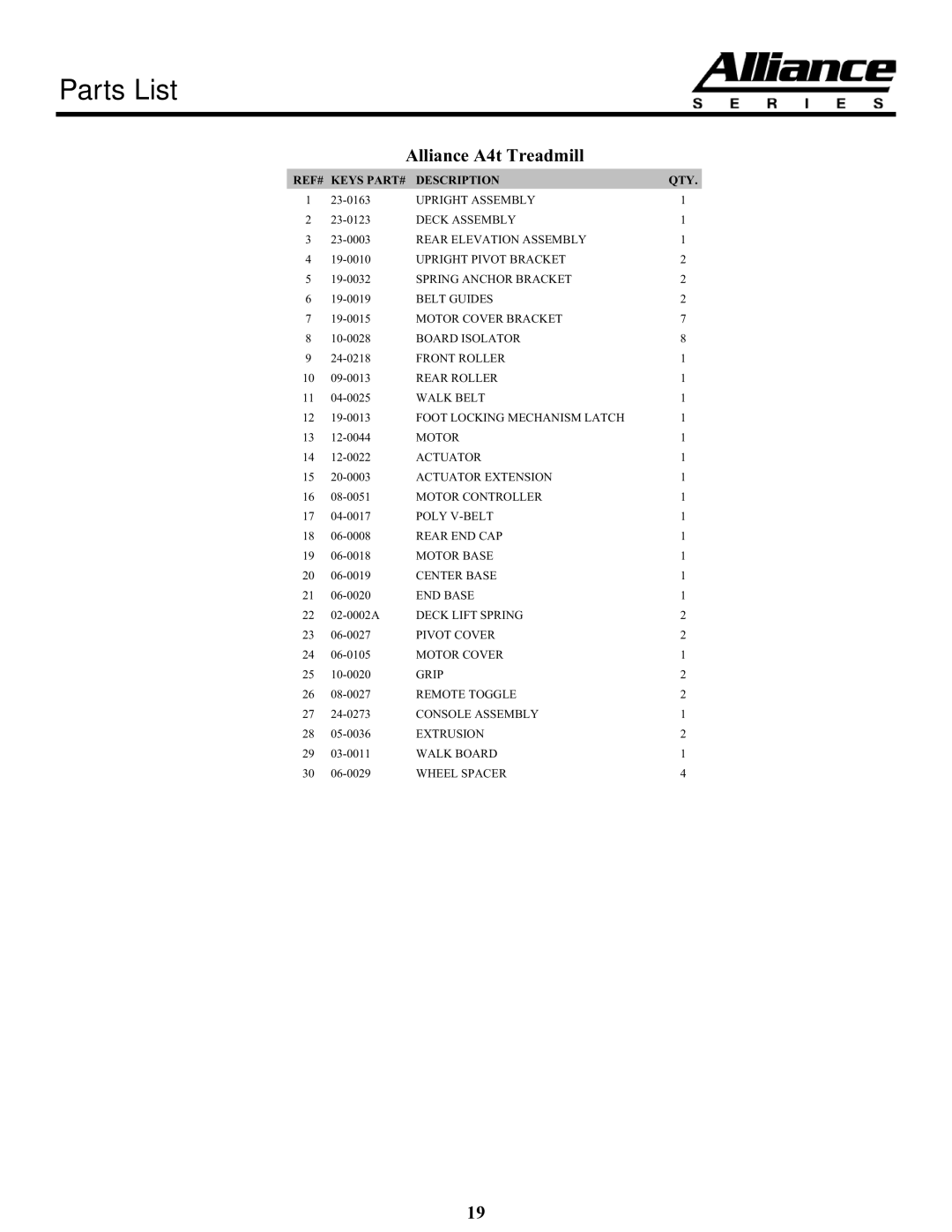 Keys Fitness A4T owner manual Parts List, Alliance A4t Treadmill 