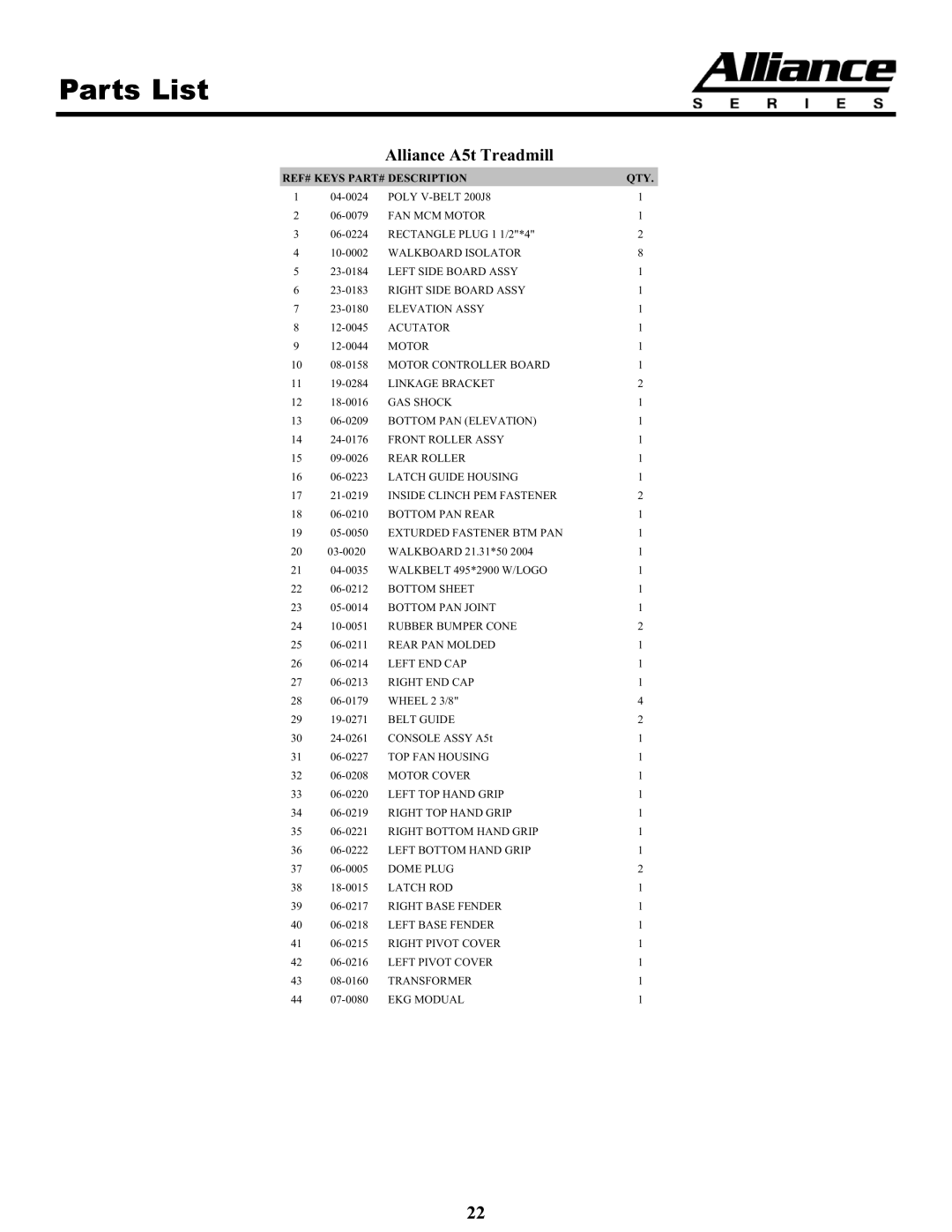 Keys Fitness A5T owner manual Parts List, Alliance A5t Treadmill 