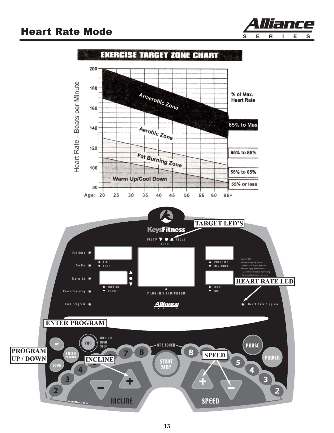 Keys Fitness A6t owner manual Heart Rate Mode 