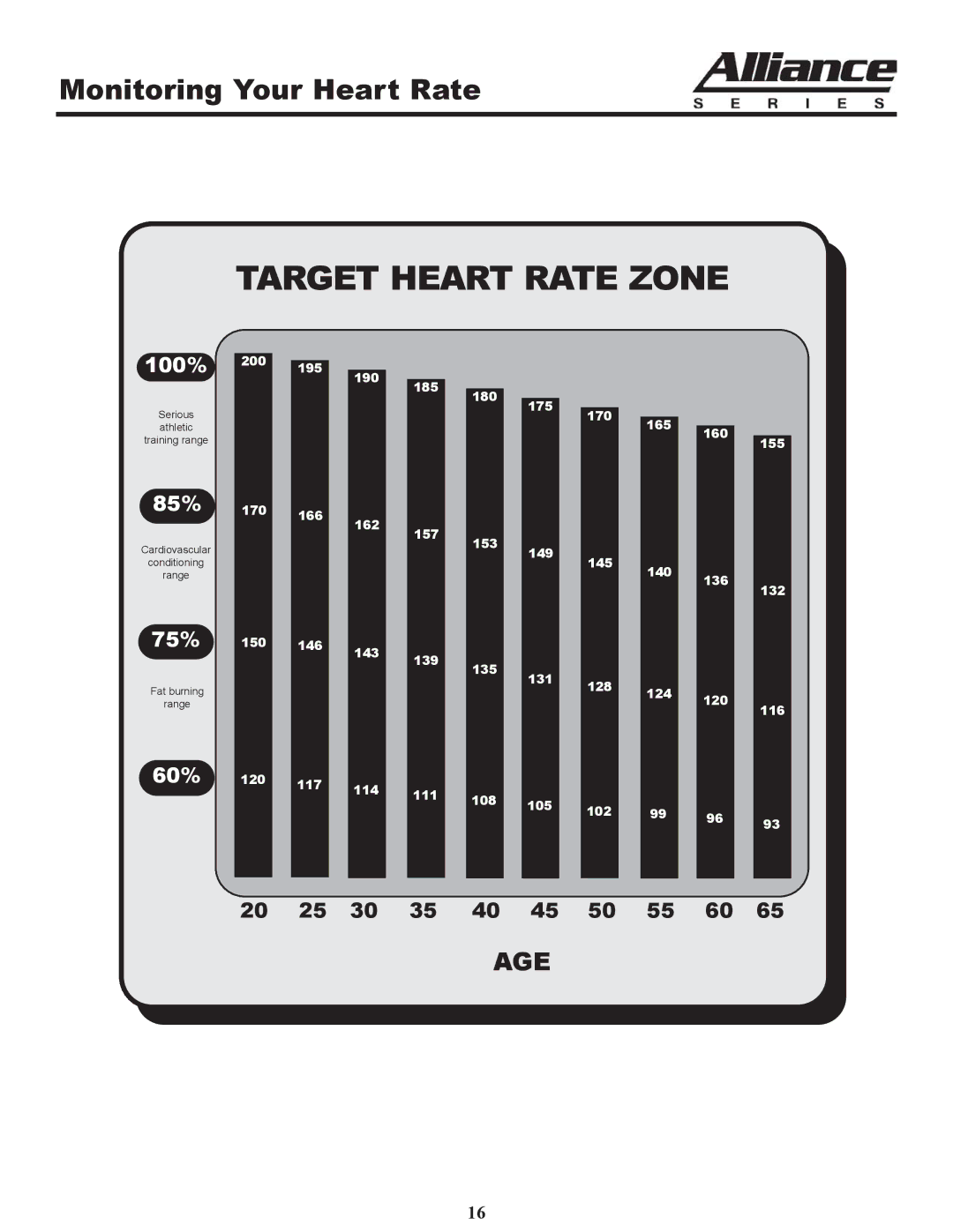 Keys Fitness A6t owner manual Target Heart Rate Zone 