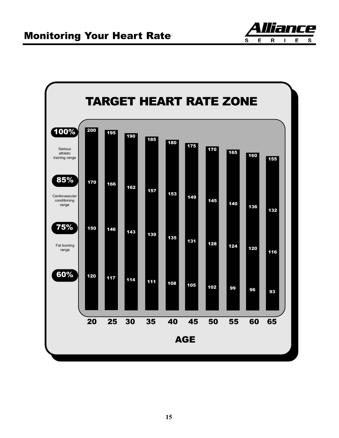 Keys Fitness A7e owner manual Target Heart Rate Zone 