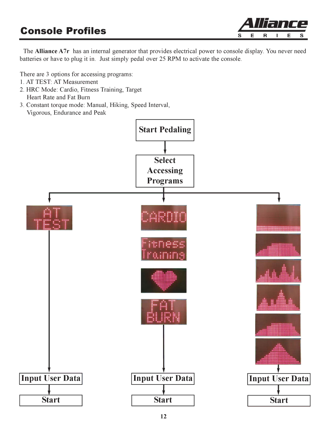 Keys Fitness A7r owner manual Console Profiles 