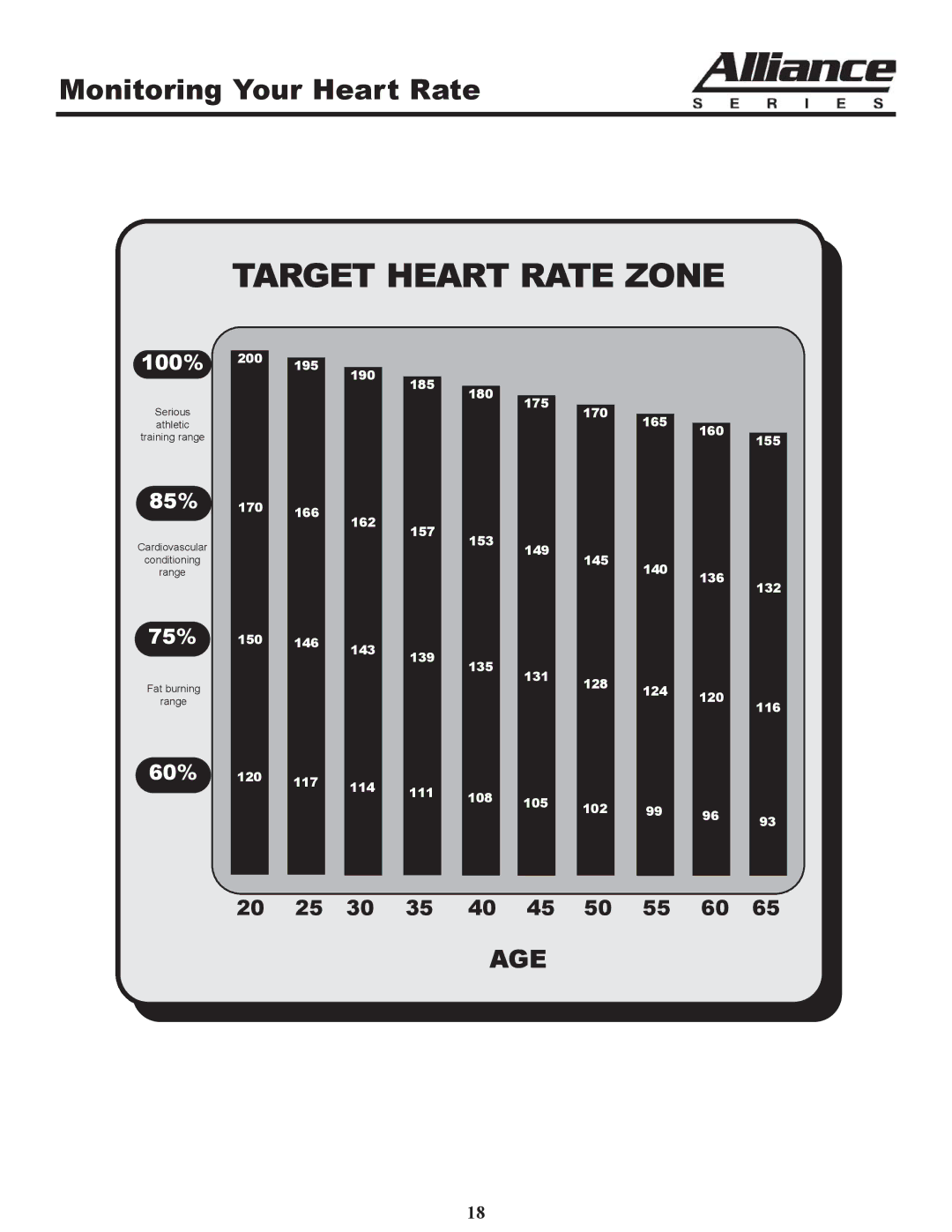 Keys Fitness A7r owner manual Target Heart Rate Zone 