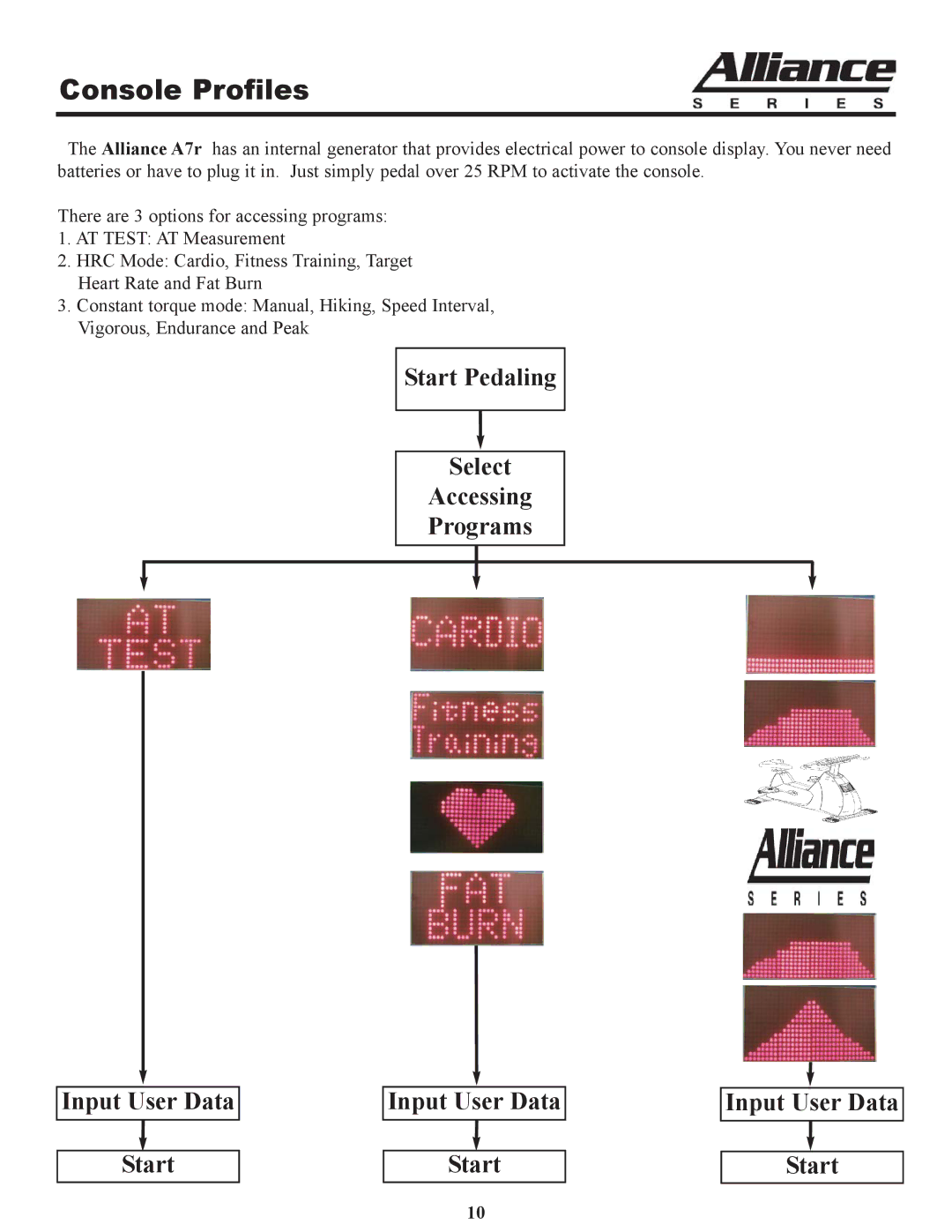 Keys Fitness A7u owner manual Console Profiles 