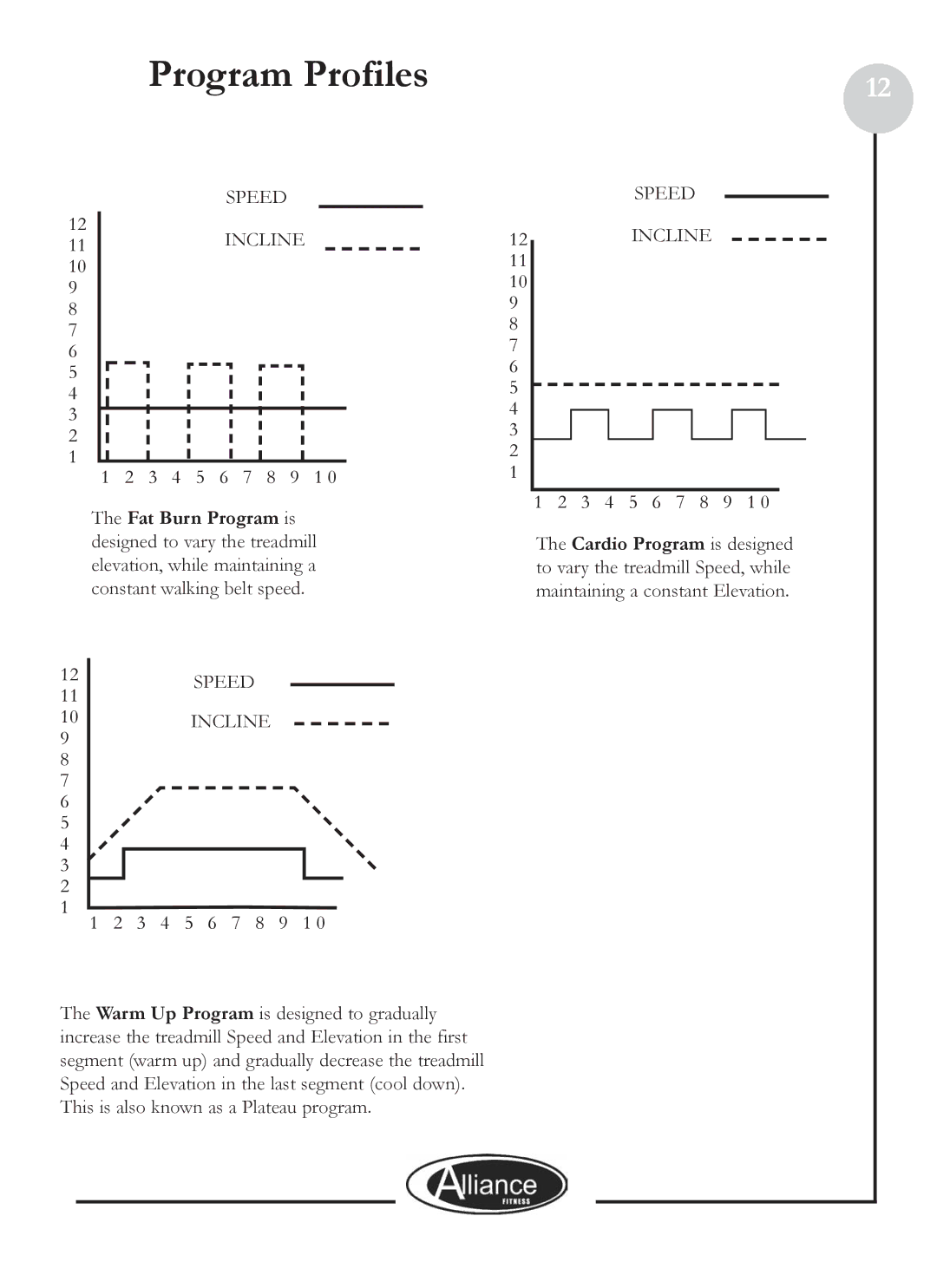 Keys Fitness ALL800 owner manual Program Profiles 