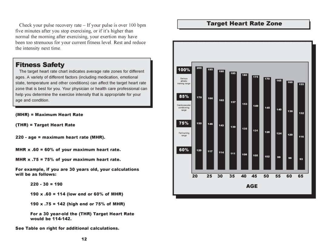 Keys Fitness CM580R owner manual Fitness Safety, Target Heart Rate Zone 