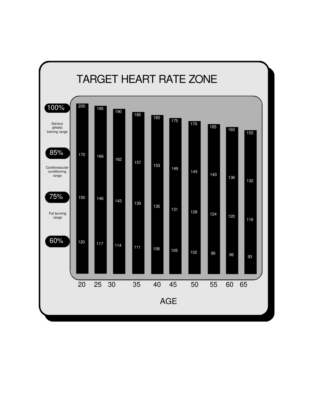 Keys Fitness CM707S owner manual Target Heart Rate Zone 