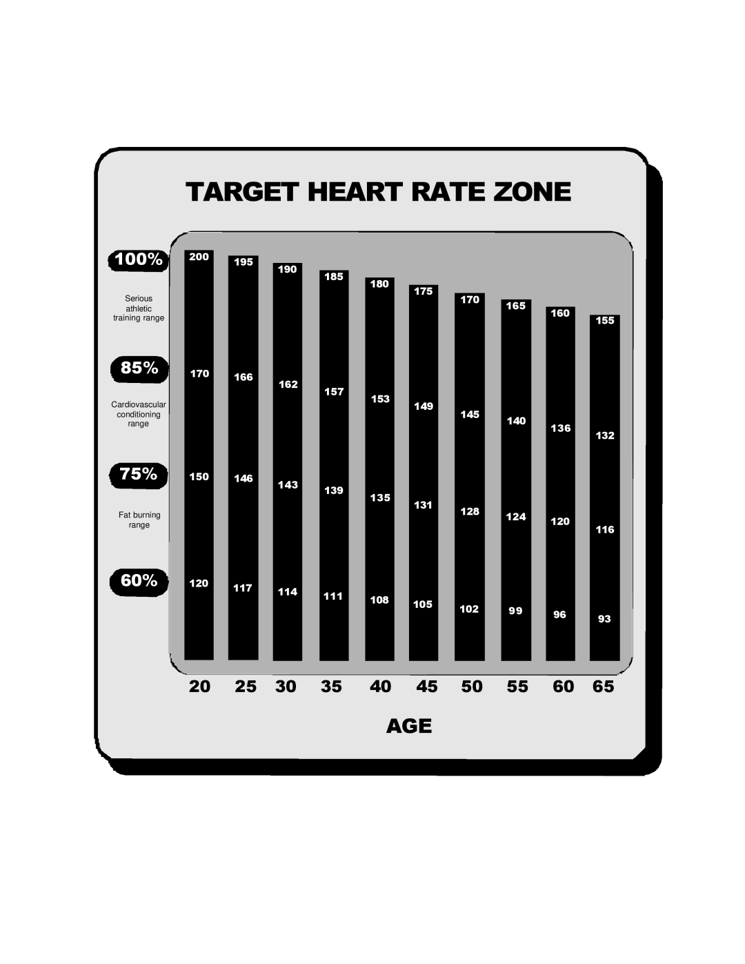 Keys Fitness CM708EL owner manual Target Heart Rate Zone 