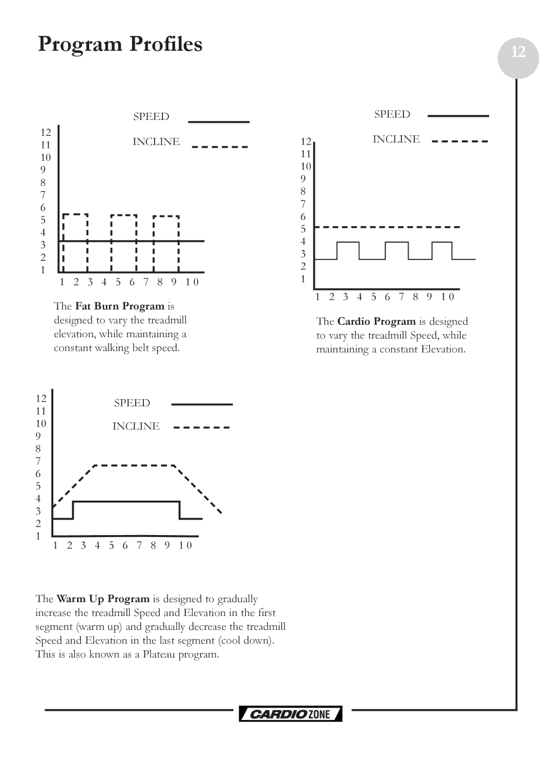 Keys Fitness CZ PRO owner manual Program Profiles 