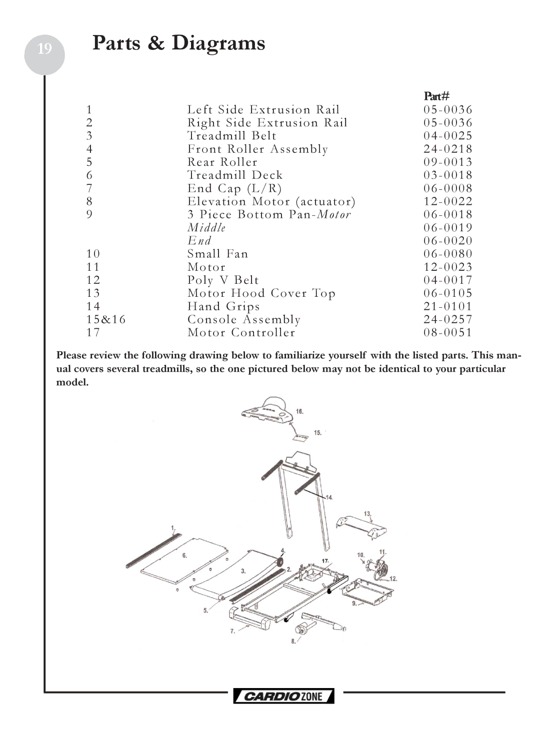 Keys Fitness CZ PRO owner manual Parts & Diagrams, Part# 