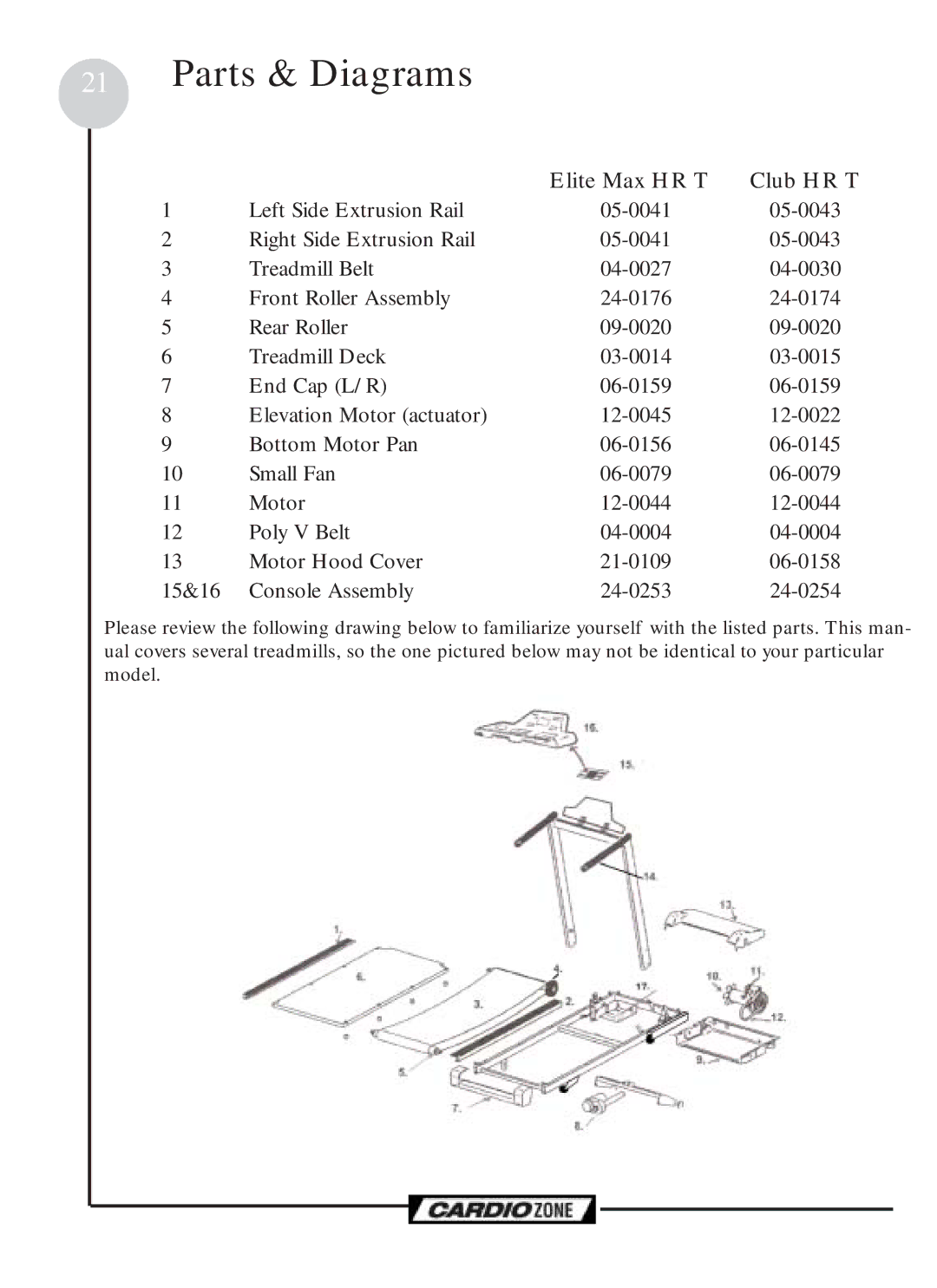 Keys Fitness CZEMAX, CZCLUB owner manual Parts & Diagrams, Elite Max HR T 