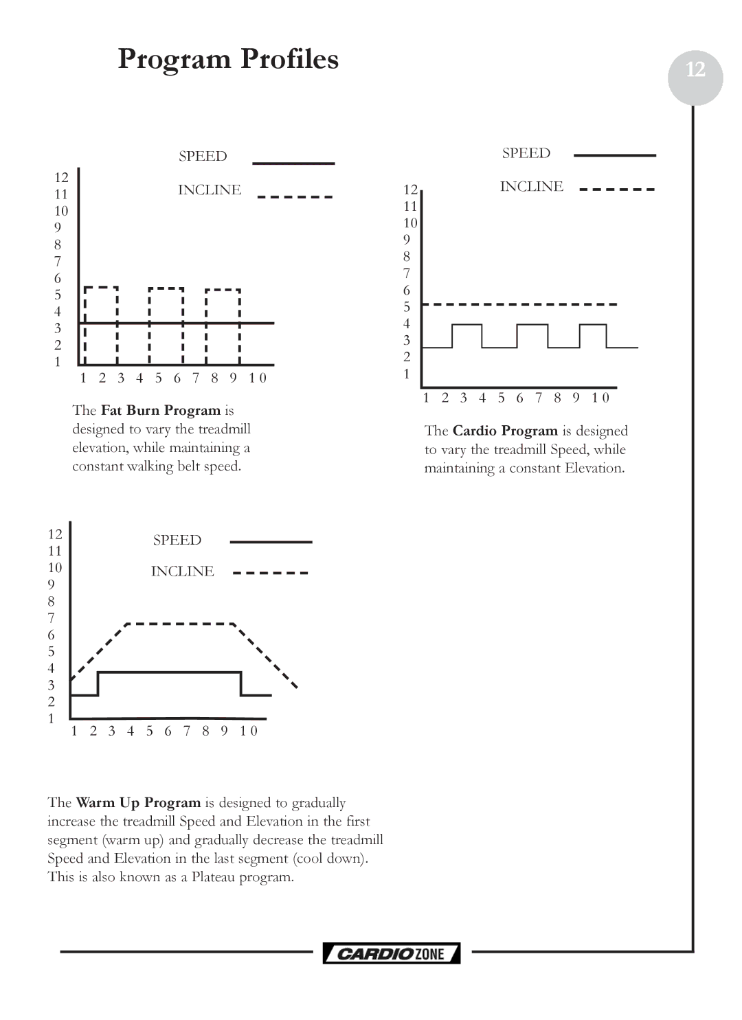 Keys Fitness CZE owner manual Program Profiles 