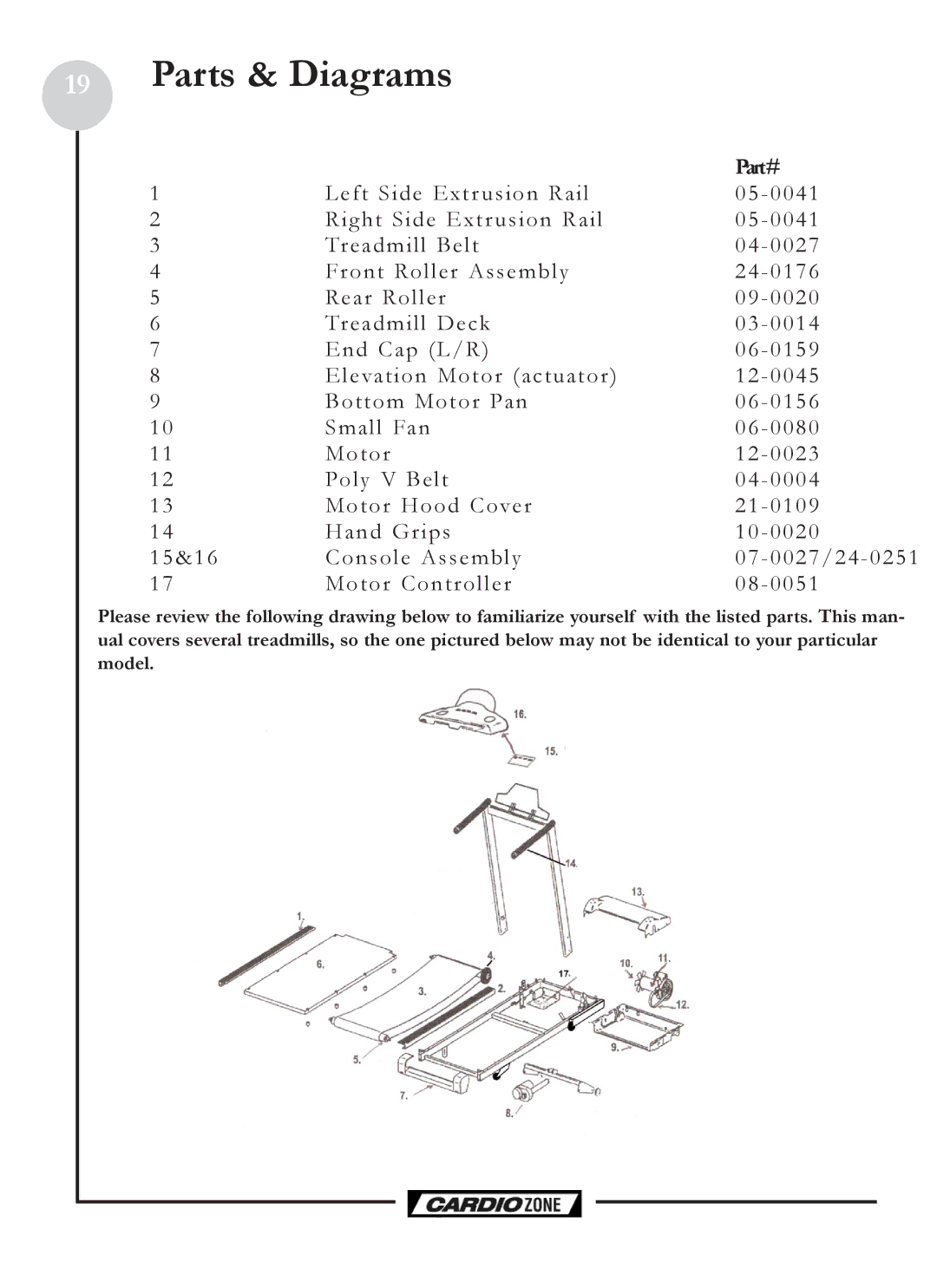 Keys Fitness CZE owner manual Parts & Diagrams 