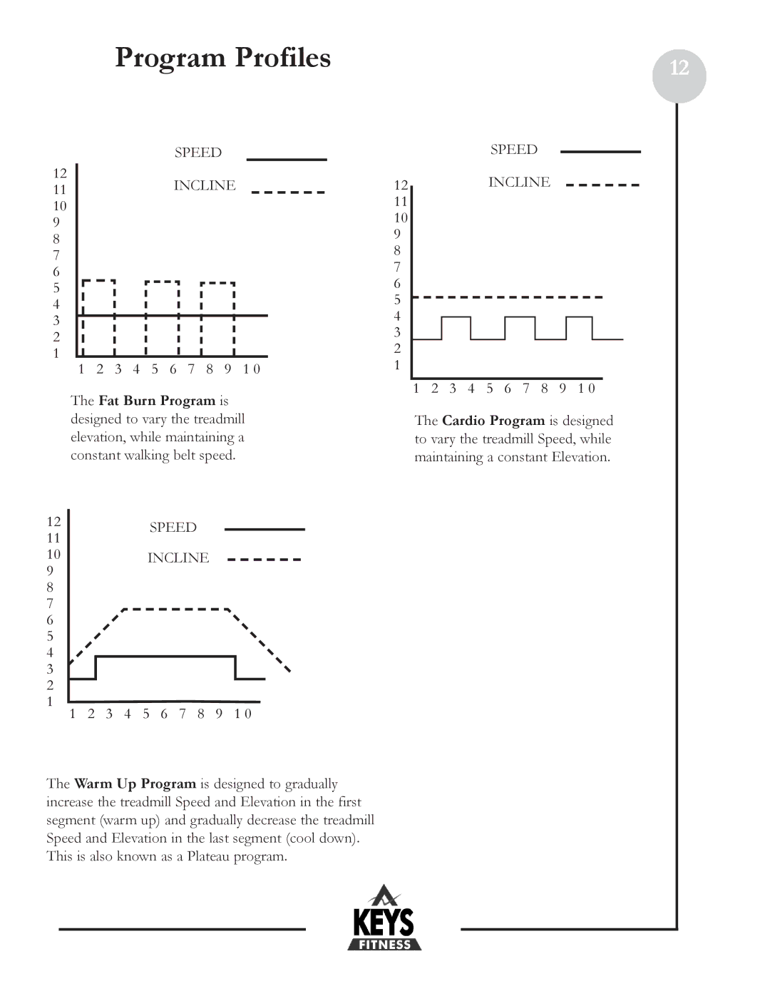 Keys Fitness DCV100 owner manual Program Profiles 