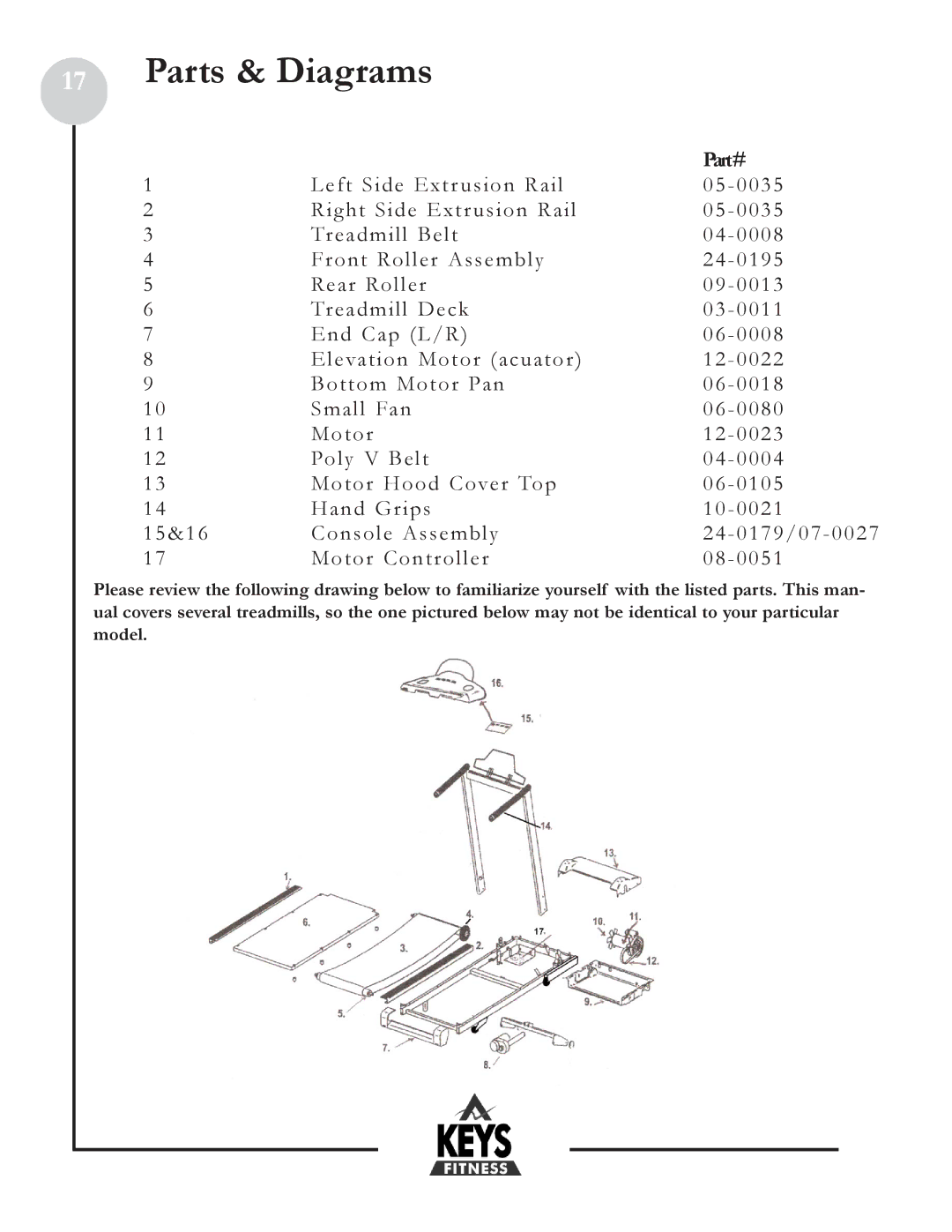 Keys Fitness DCV100 owner manual Parts & Diagrams 