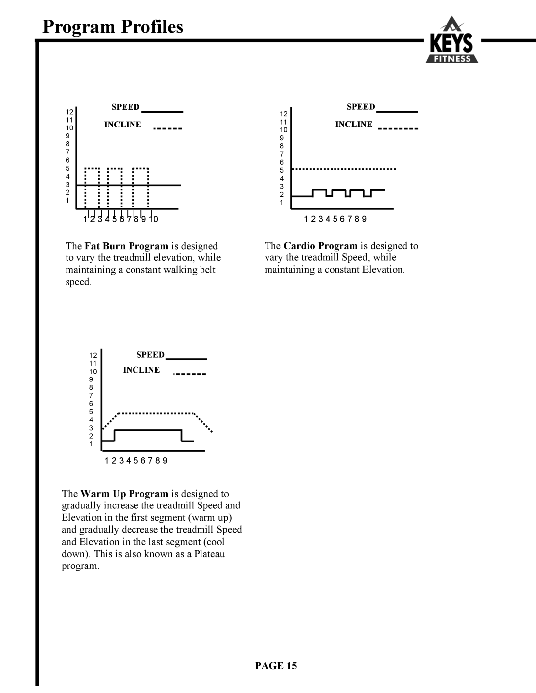 Keys Fitness DCV560HR owner manual Program Profiles 