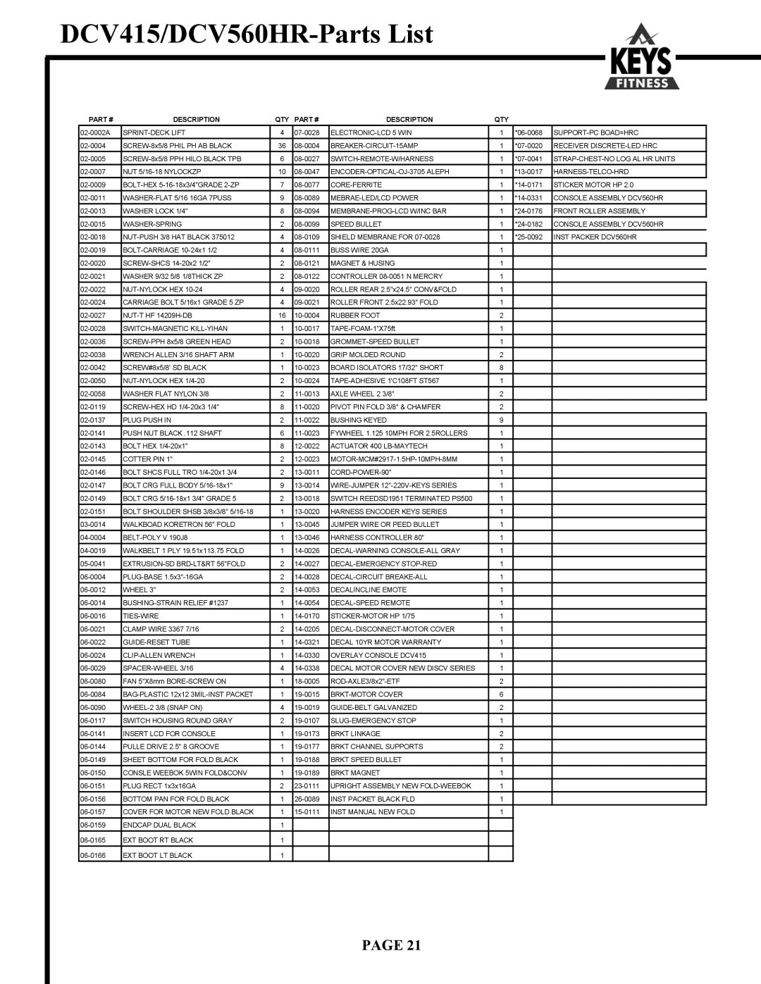 Keys Fitness owner manual DCV415/DCV560HR-Parts List, Description QTY 