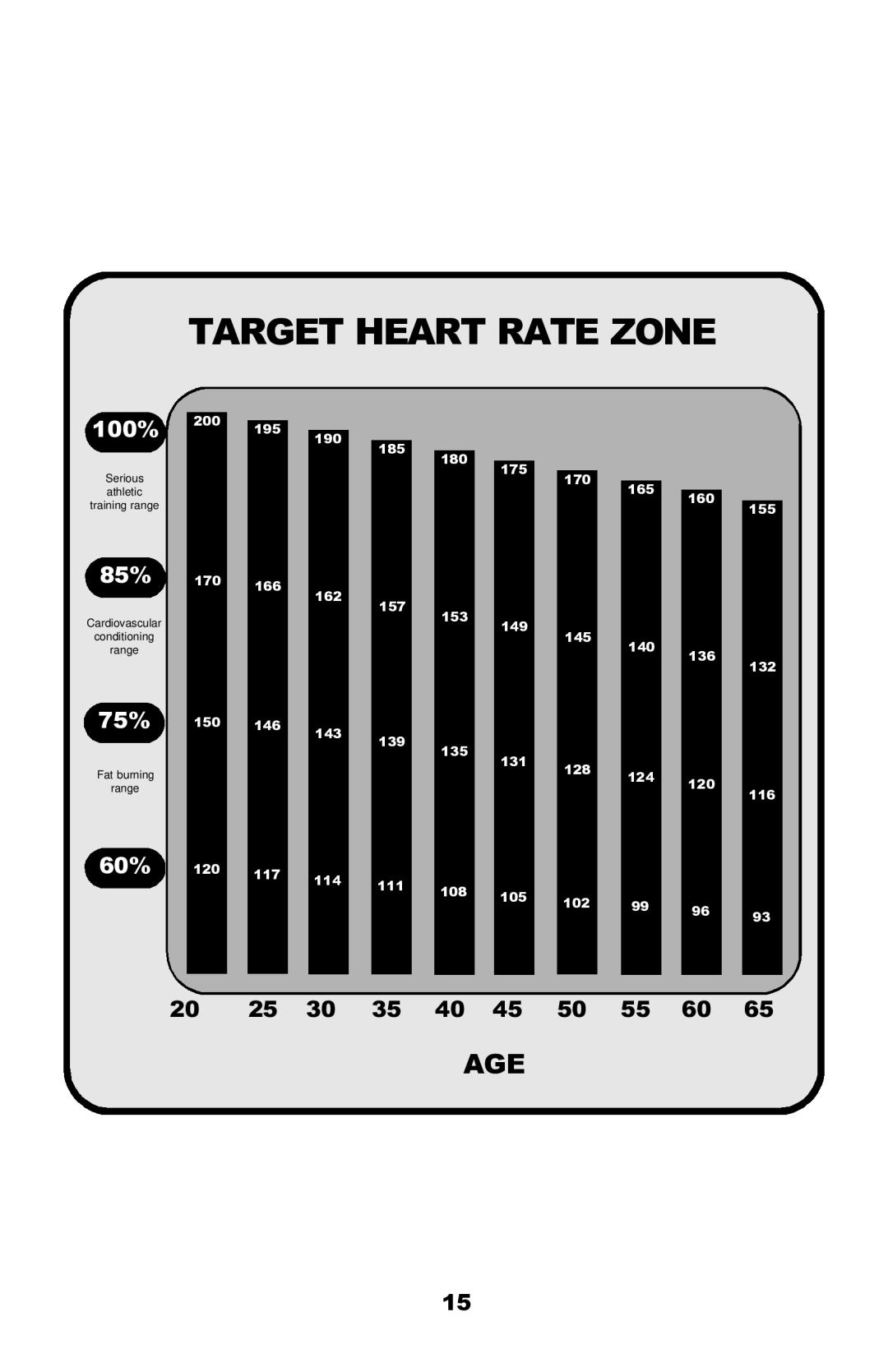 Keys Fitness Discovery 6.0R owner manual Target Heart Rate Zone 